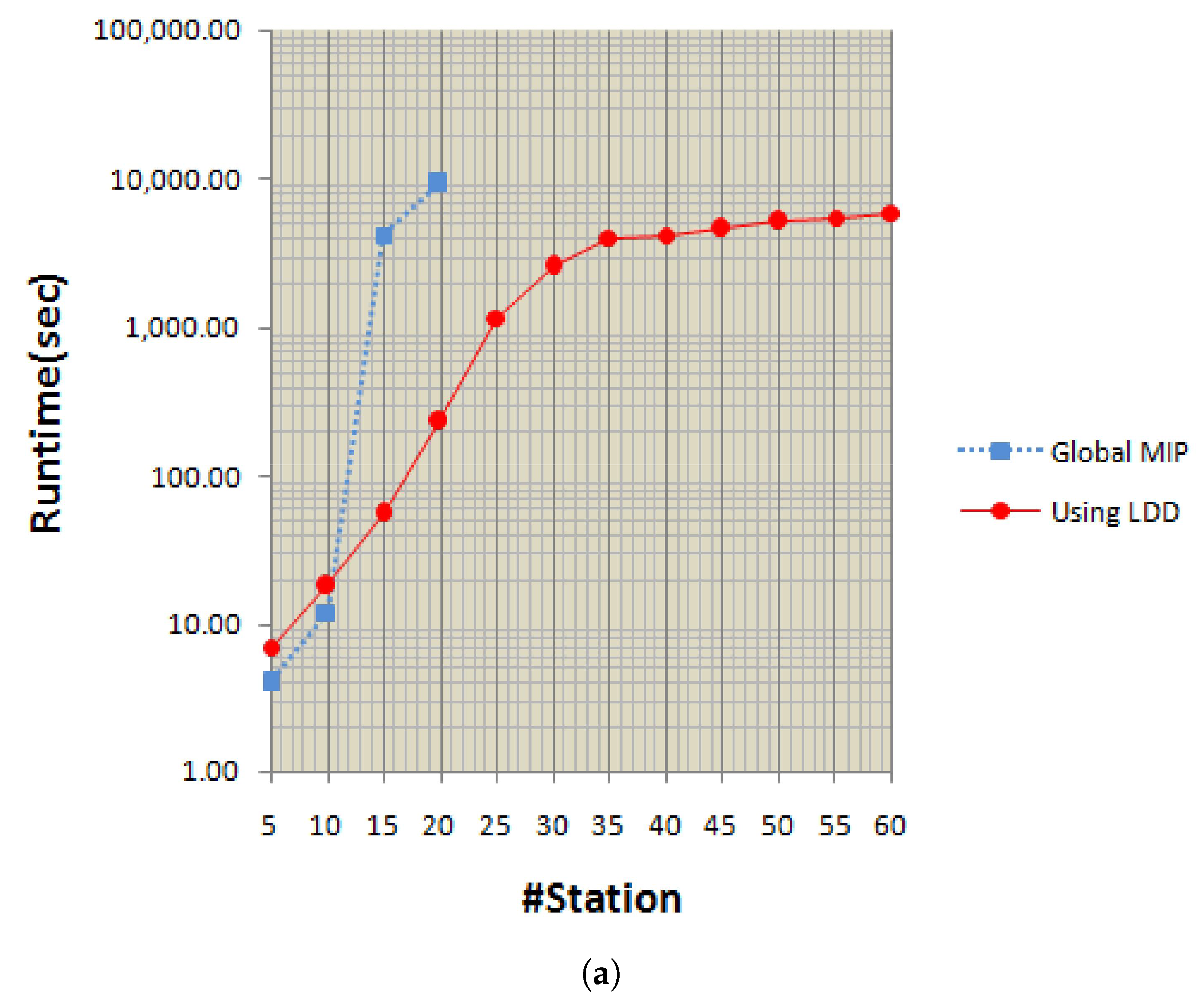 Applsci 11 07227 g002a