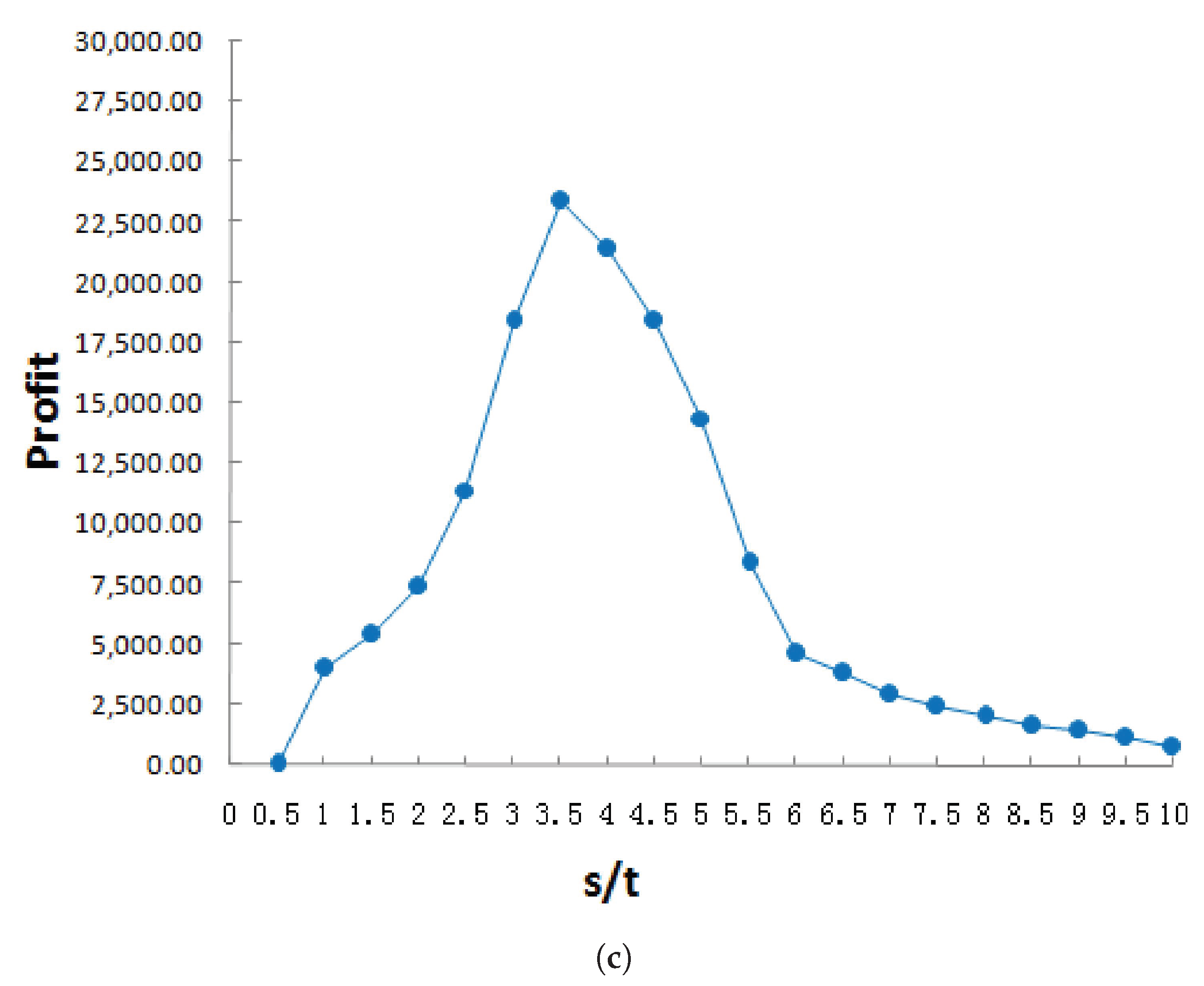 Applsci 11 07227 g003b