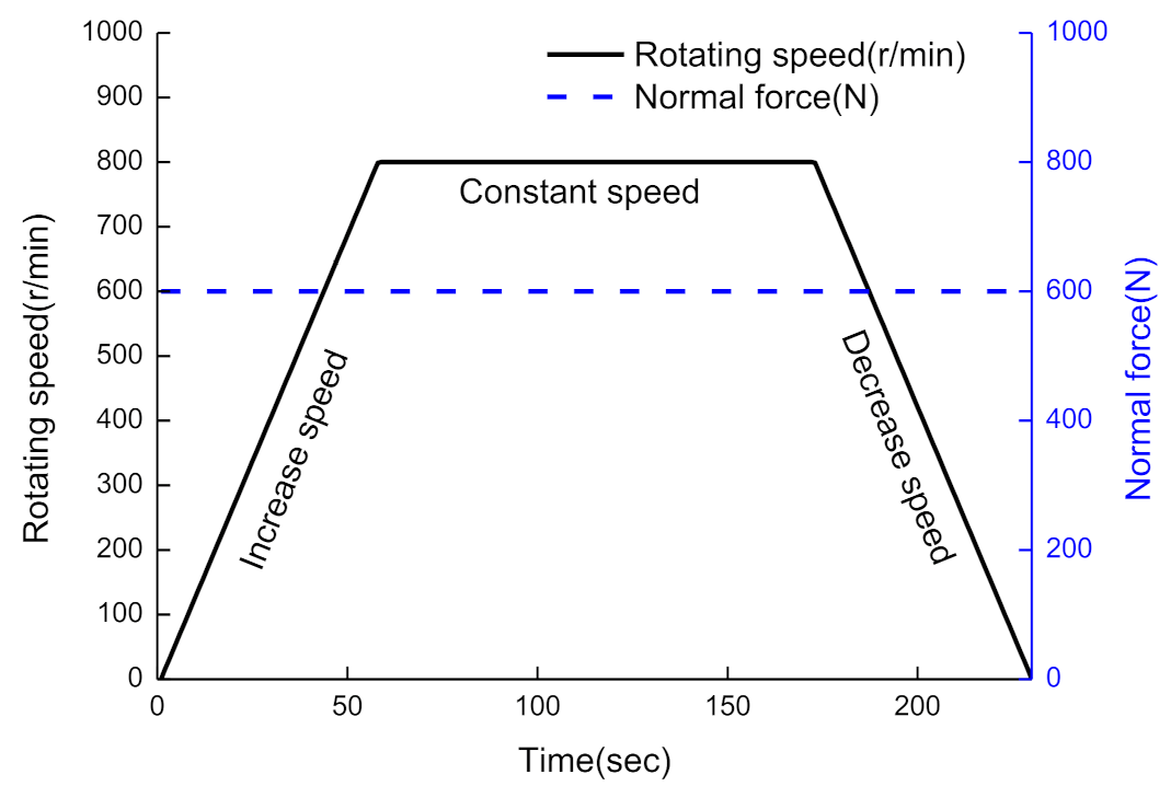 Applsci 11 07231 g007