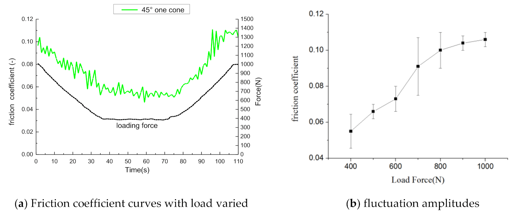 Applsci 11 07231 g009