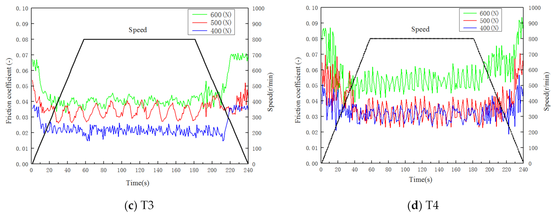 Applsci 11 07231 g010b