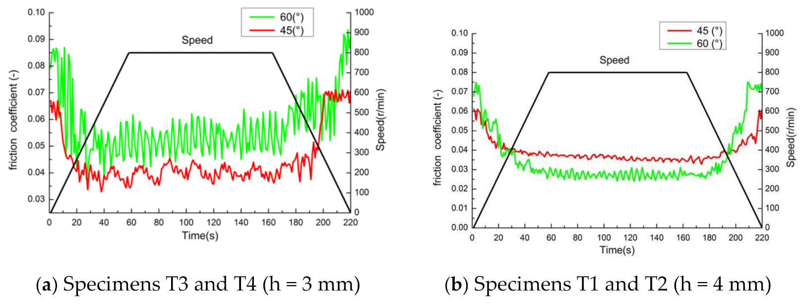 Applsci 11 07231 g011