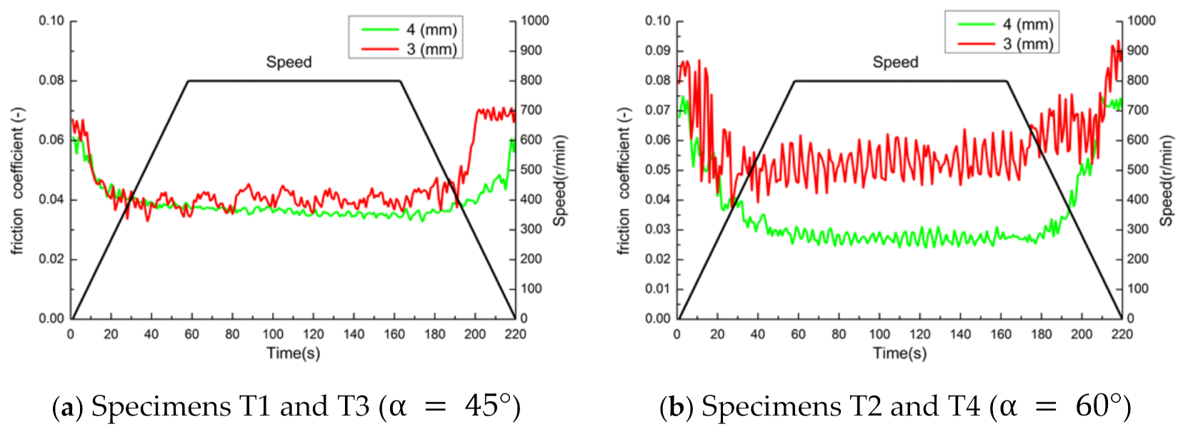 Applsci 11 07231 g012