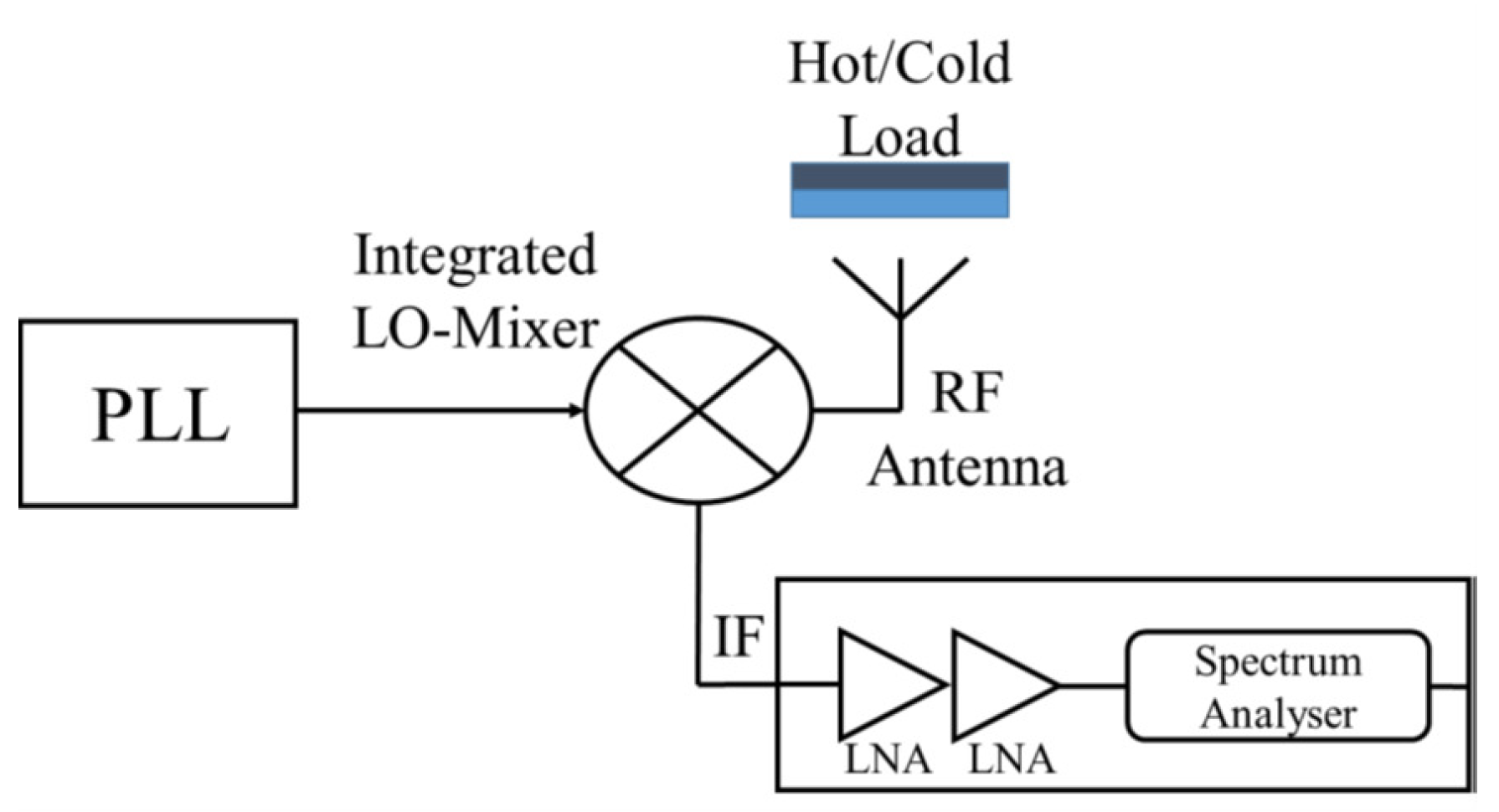 Applsci 11 07238 g005