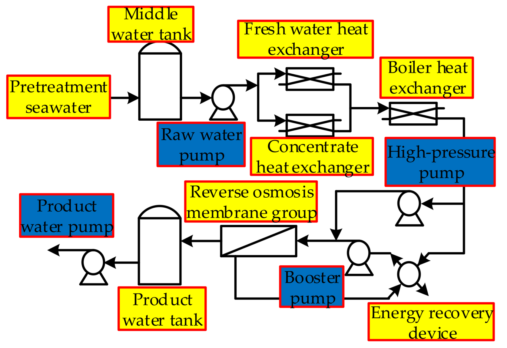 Applsci 11 07239 g001