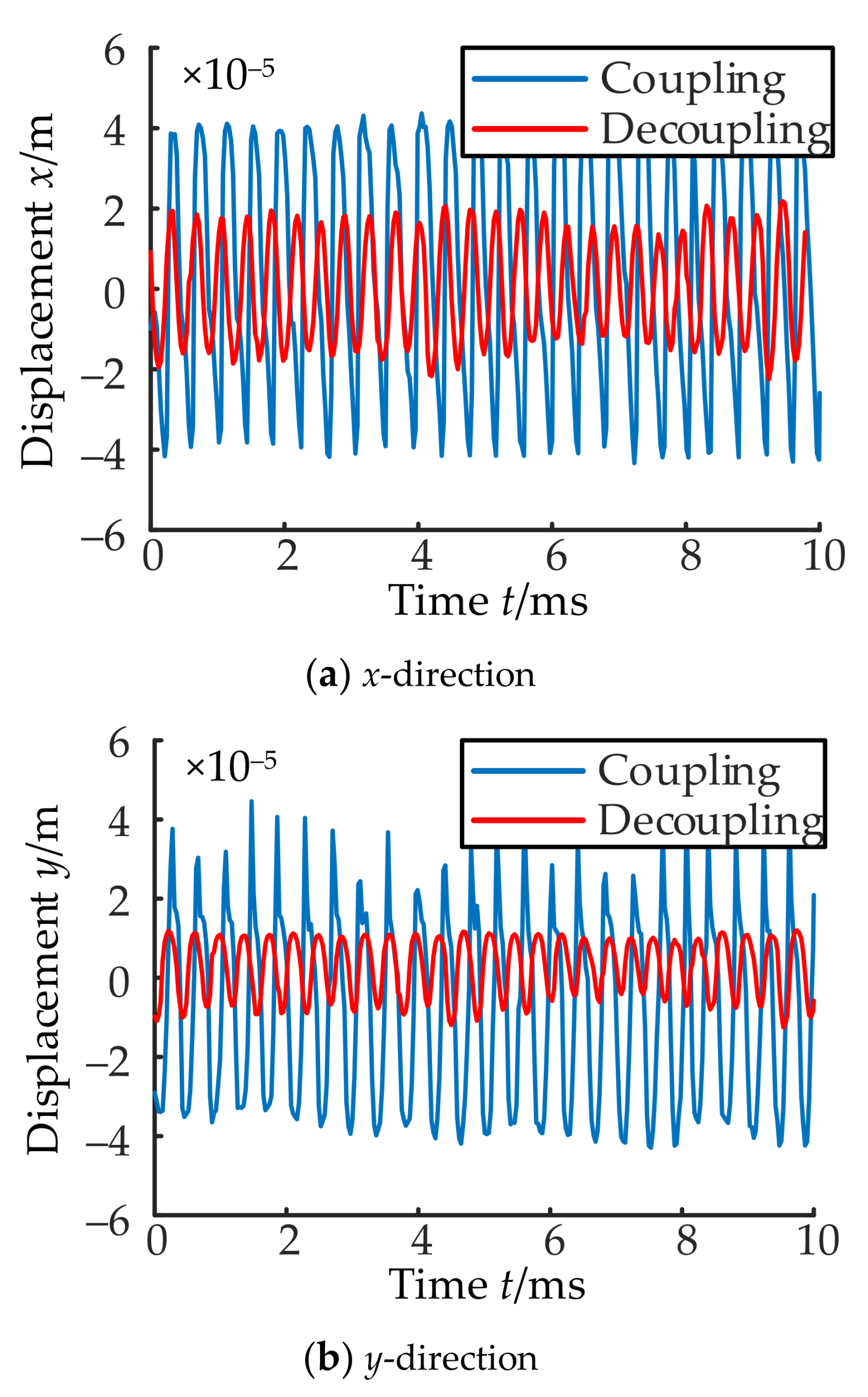 Applsci 11 07239 g019