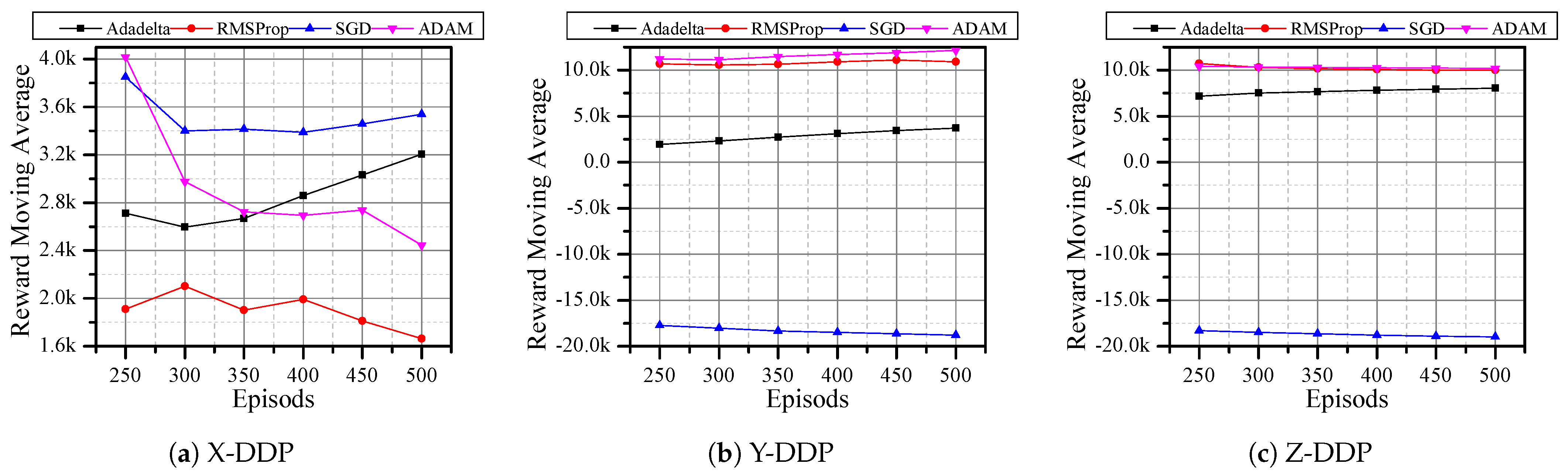 Applsci 11 07240 g007