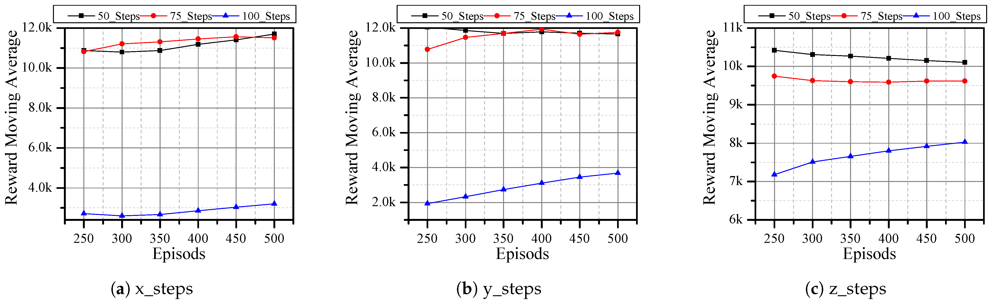 Applsci 11 07240 g008