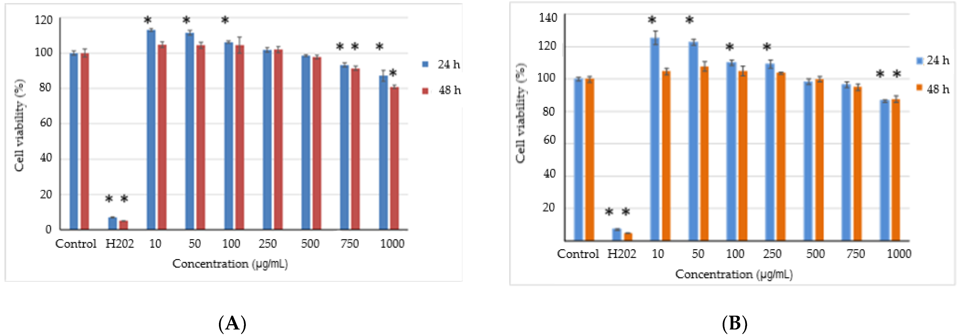 Applsci 11 07243 g003