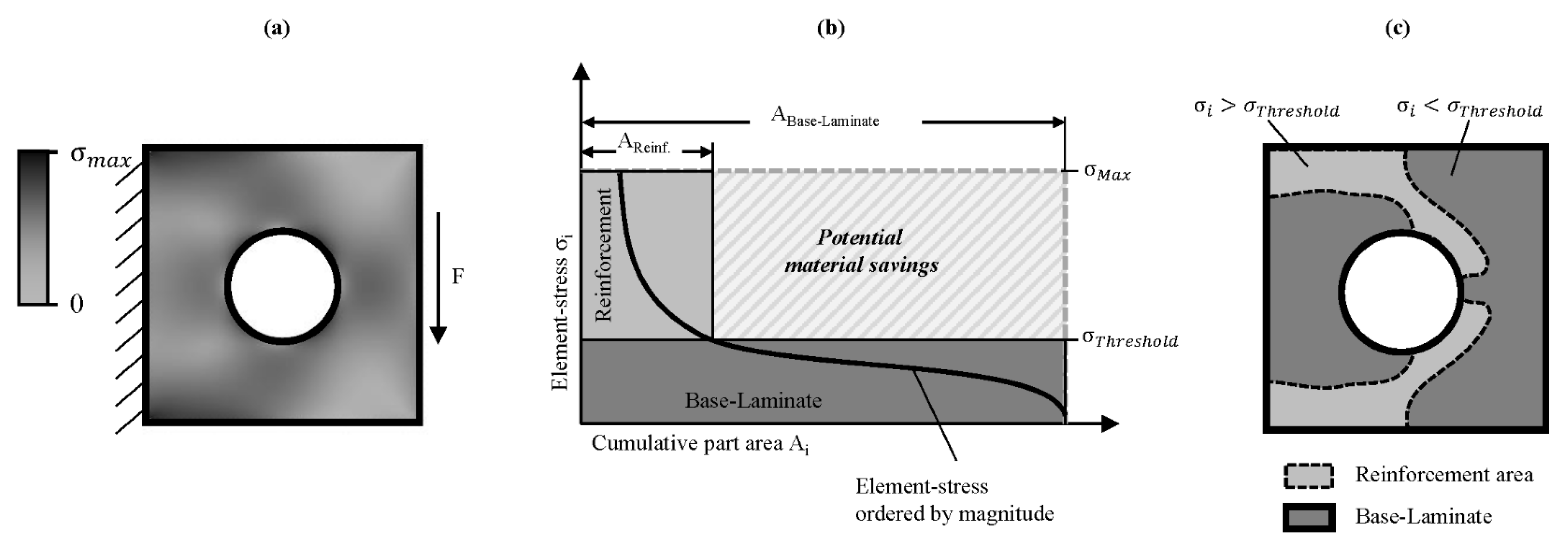 Applsci 11 07246 g001