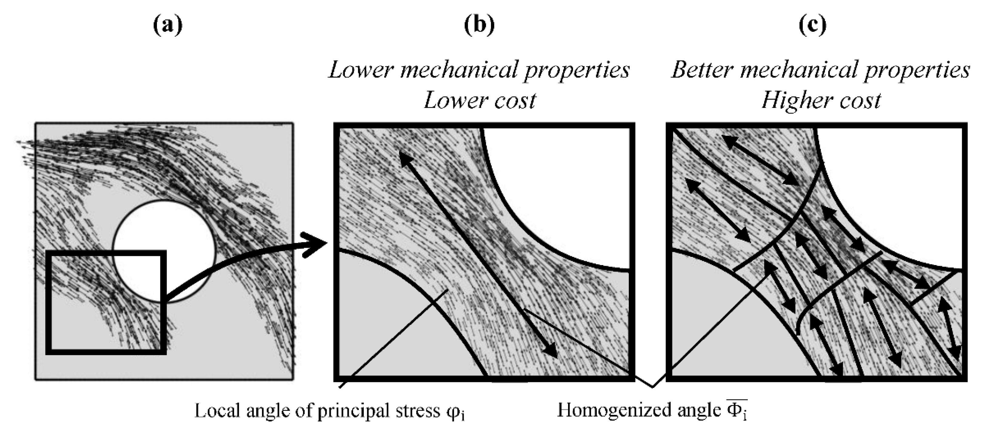 Applsci 11 07246 g002