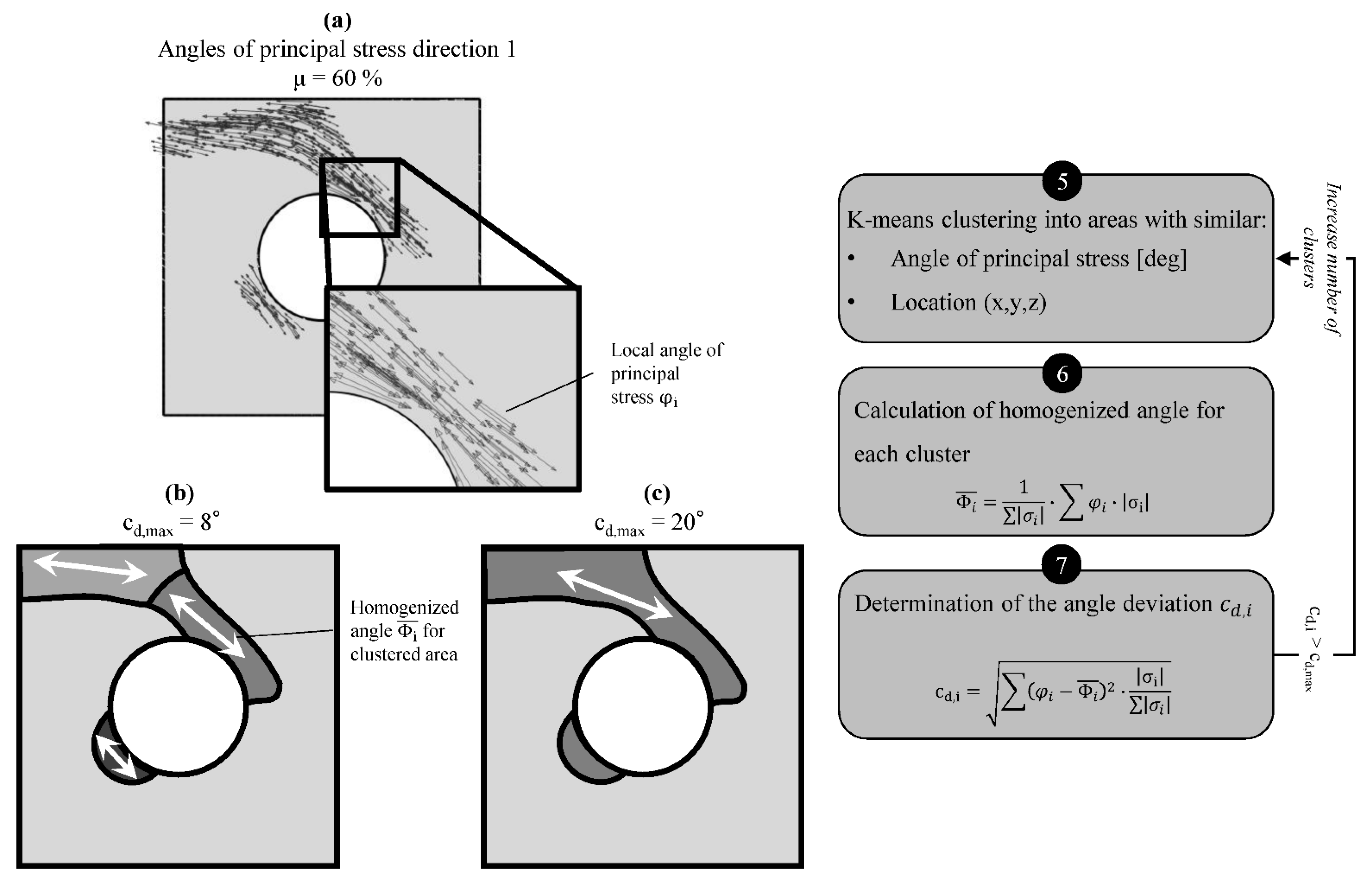 Applsci 11 07246 g005