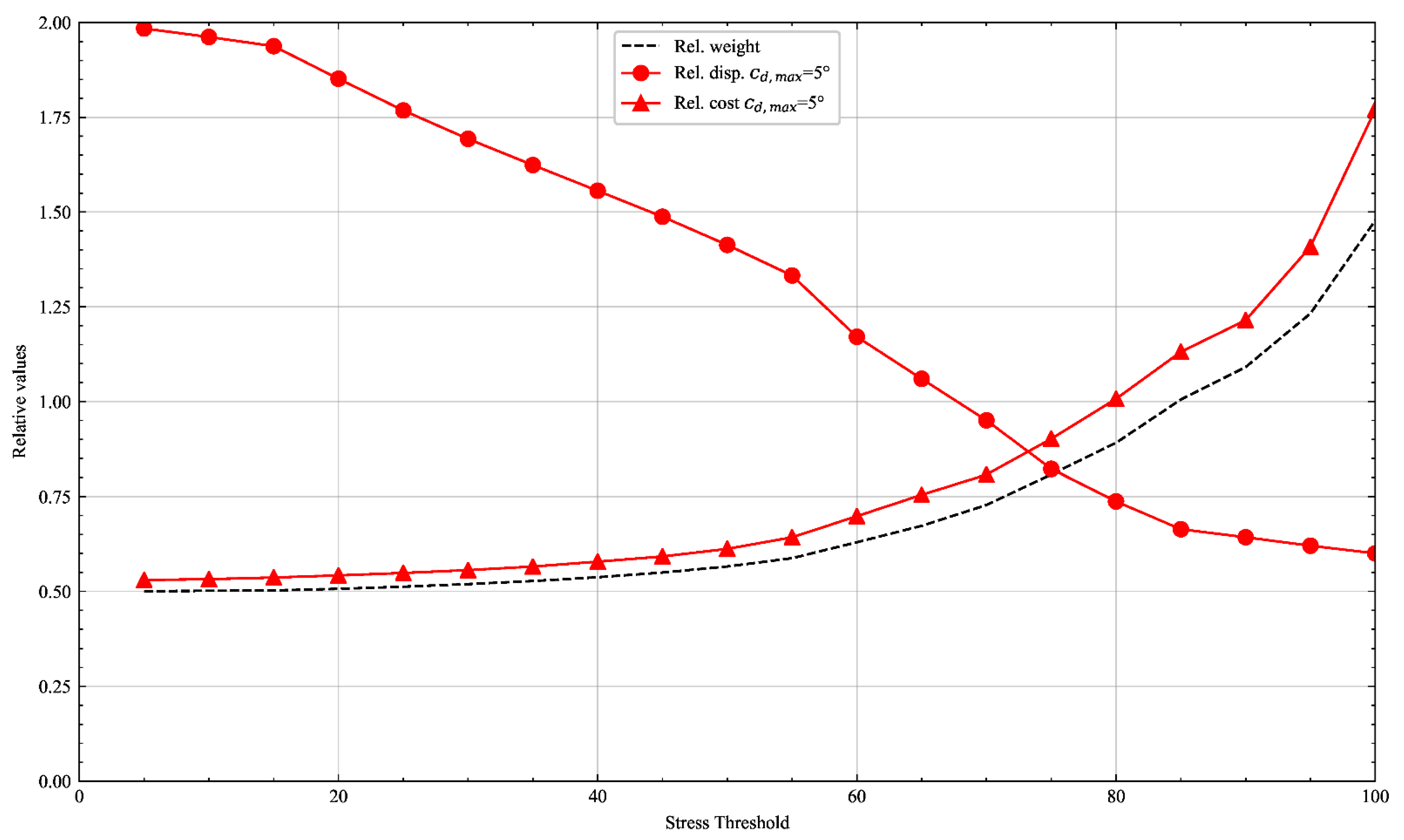 Applsci 11 07246 g011