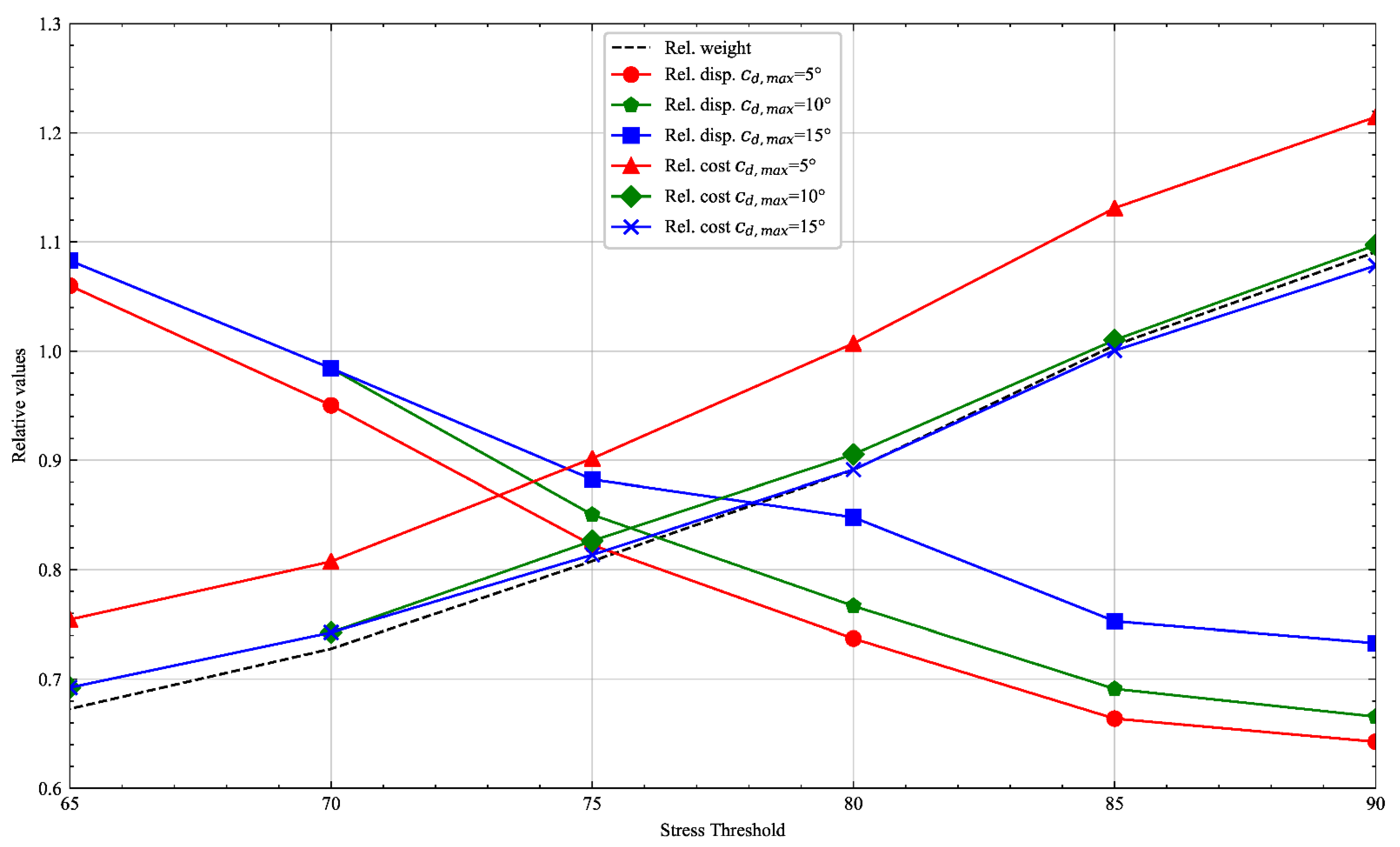 Applsci 11 07246 g012