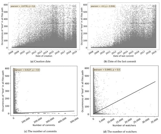 Applsci 11 07250 g0a2 550