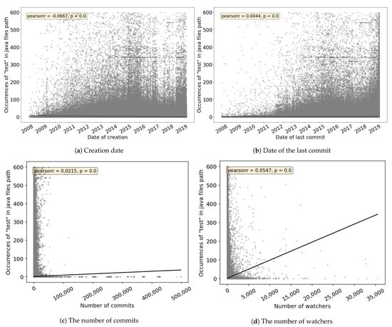Applsci 11 07250 g0a3 550