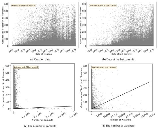 Applsci 11 07250 g0a4 550