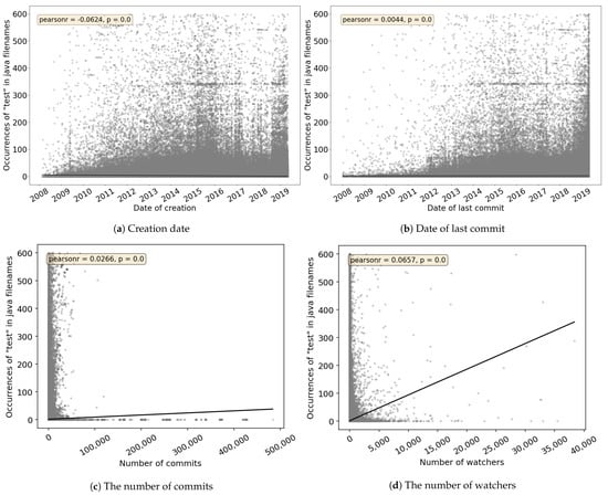 Applsci 11 07250 g0a5 550