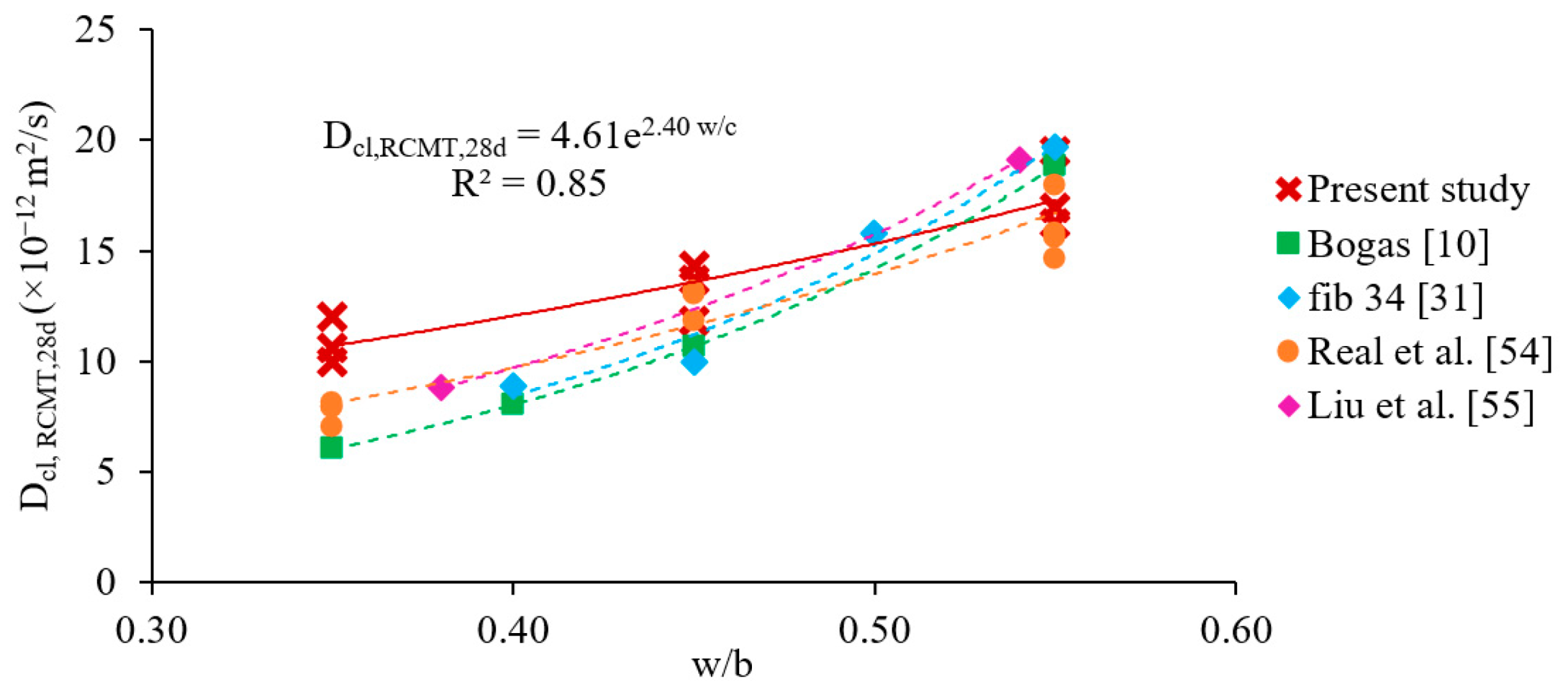 Applsci 11 07251 g003
