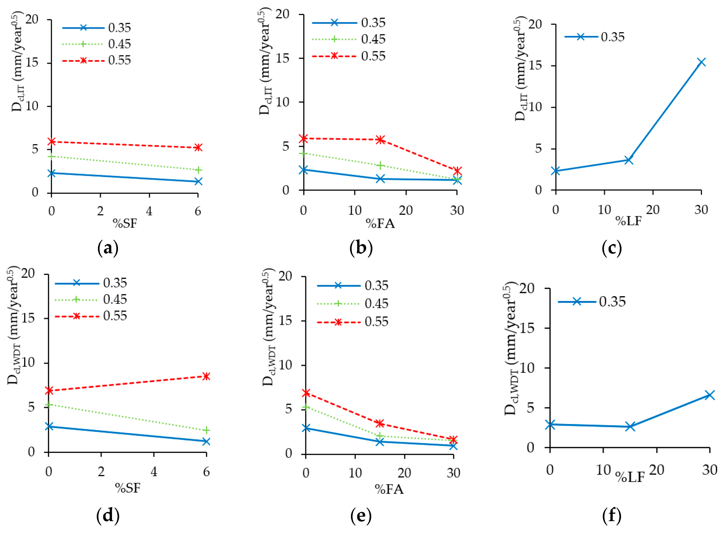 Applsci 11 07251 g005