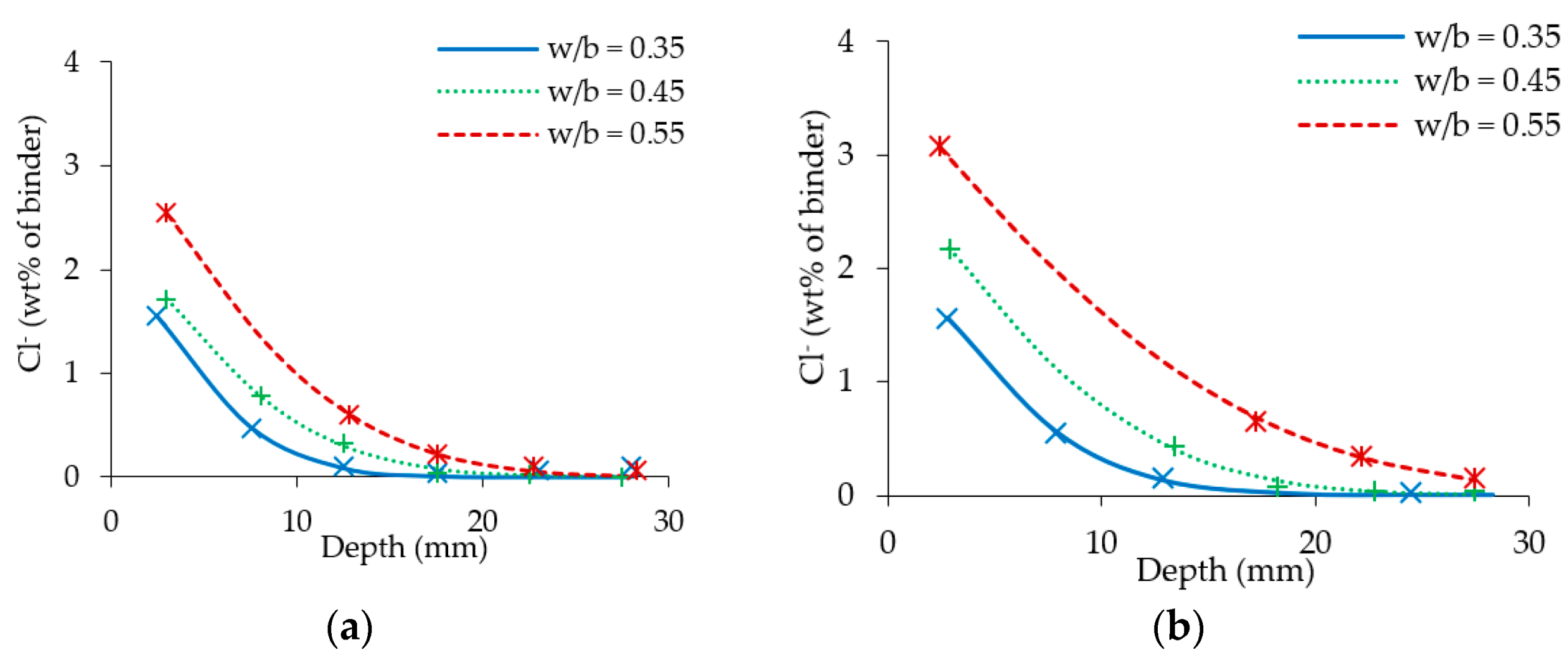 Applsci 11 07251 g006