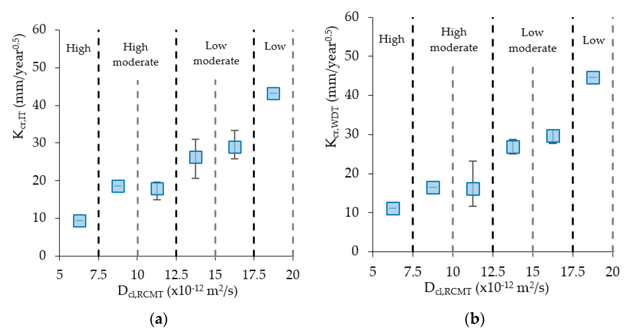 Applsci 11 07251 g017