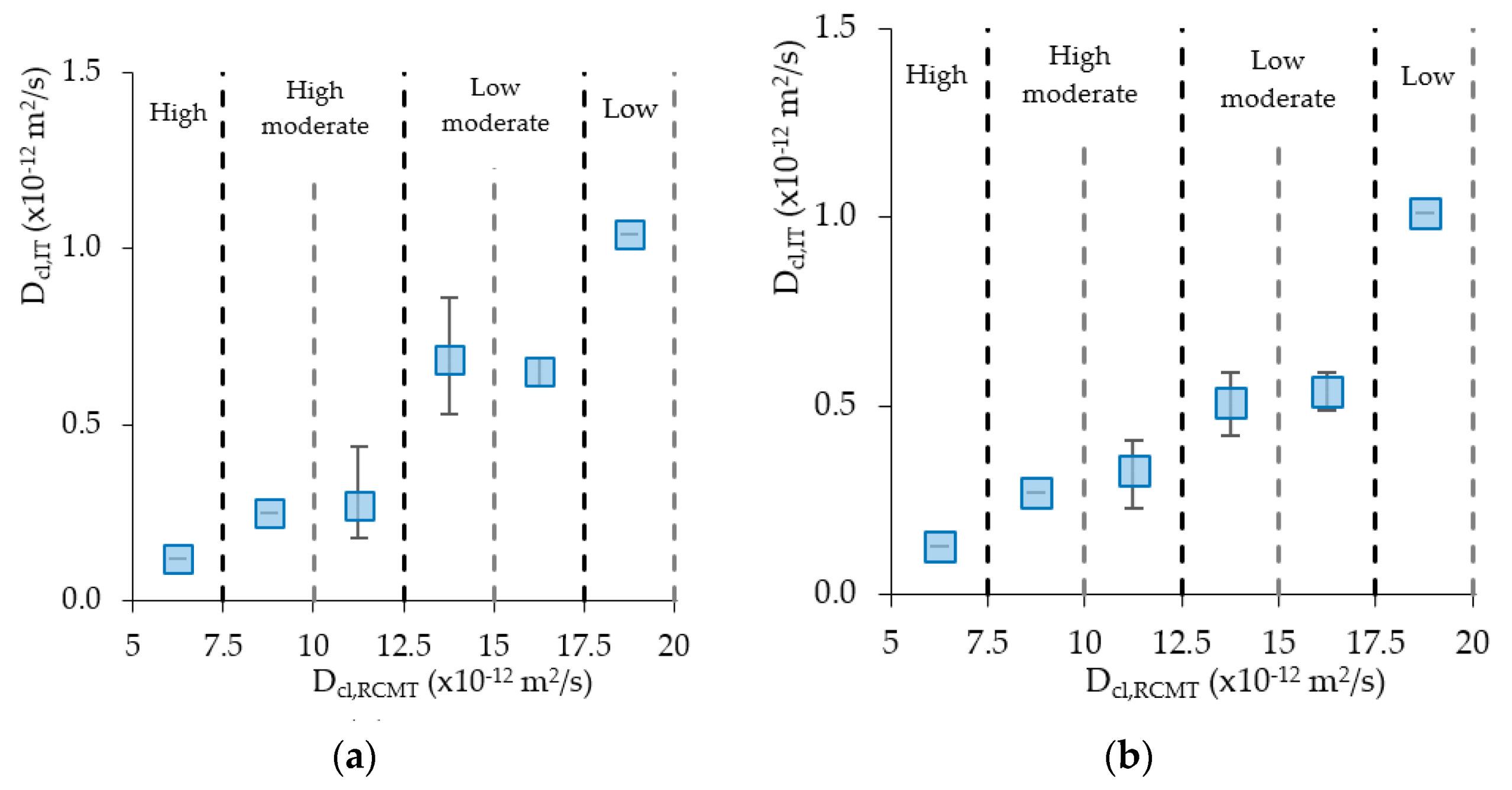 Applsci 11 07251 g018