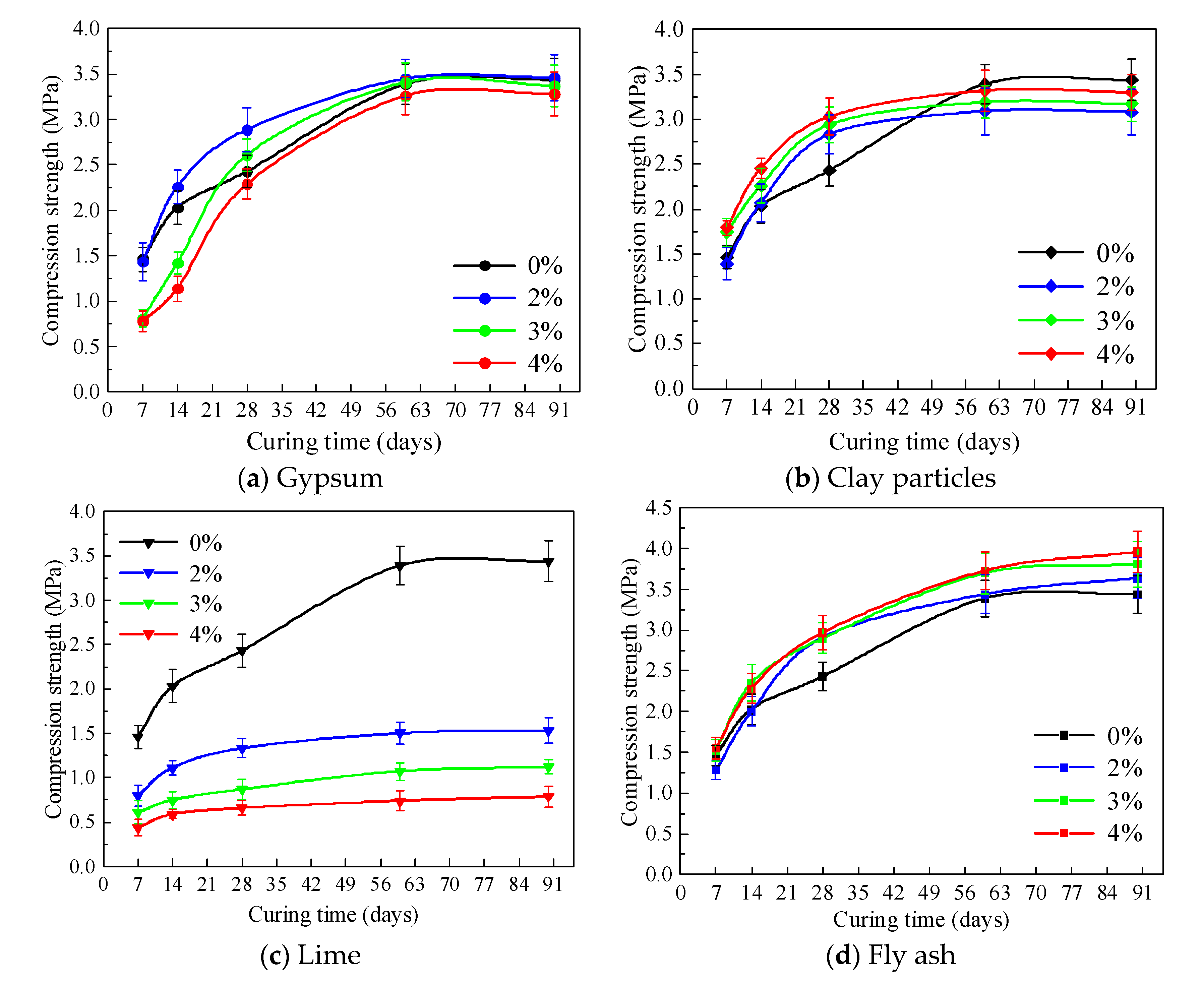 Applsci 11 07252 g004