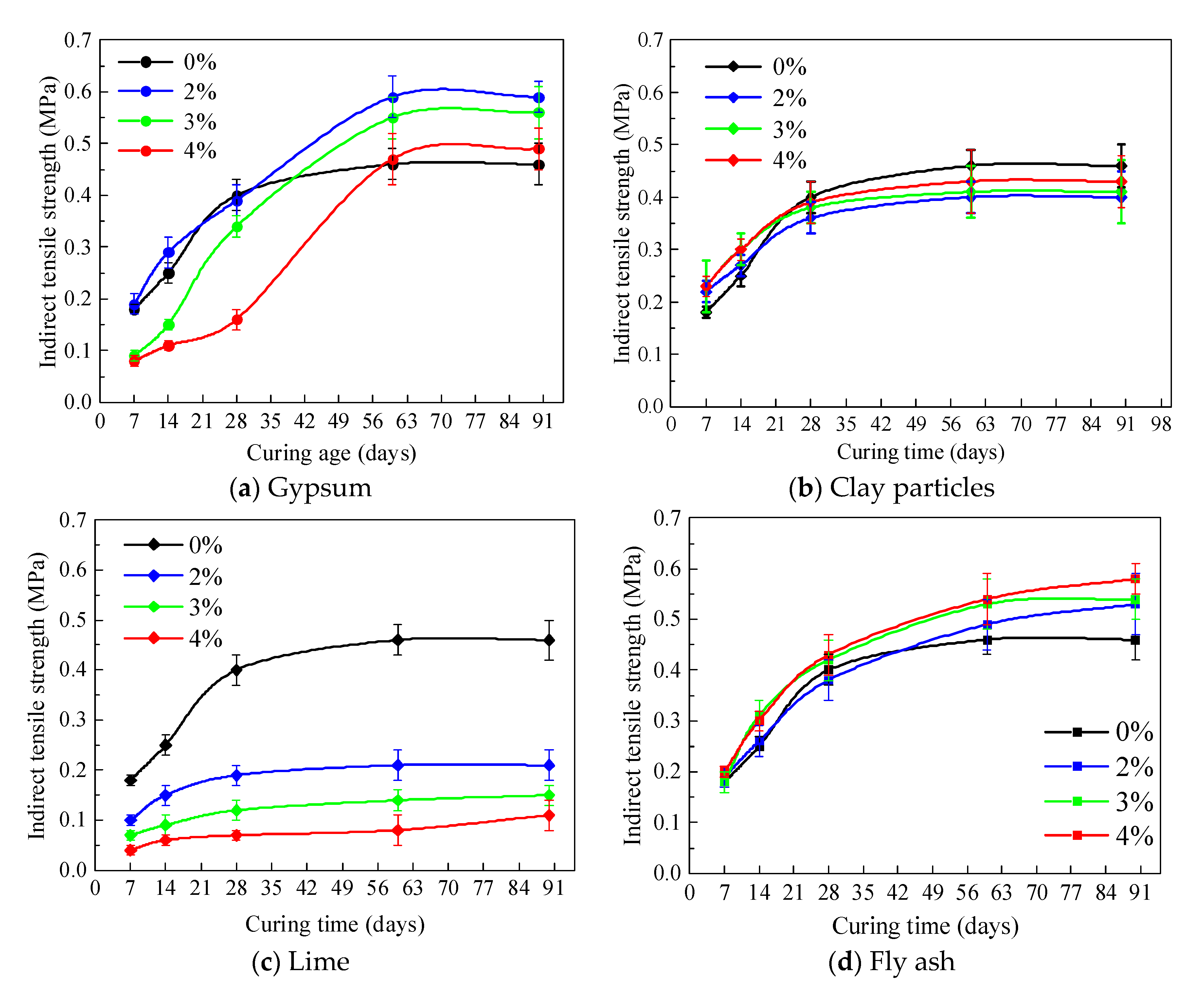Applsci 11 07252 g006