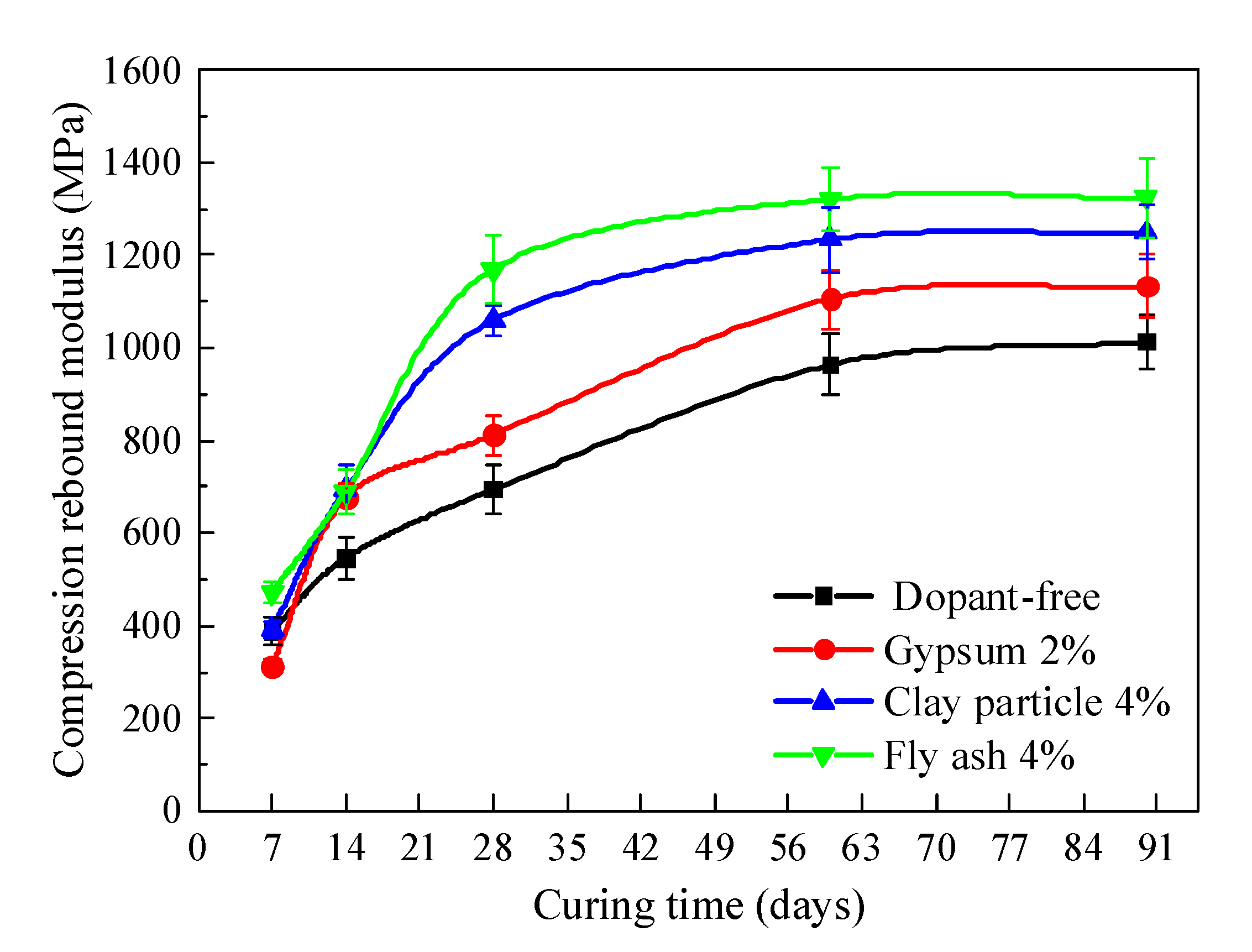 Applsci 11 07252 g009