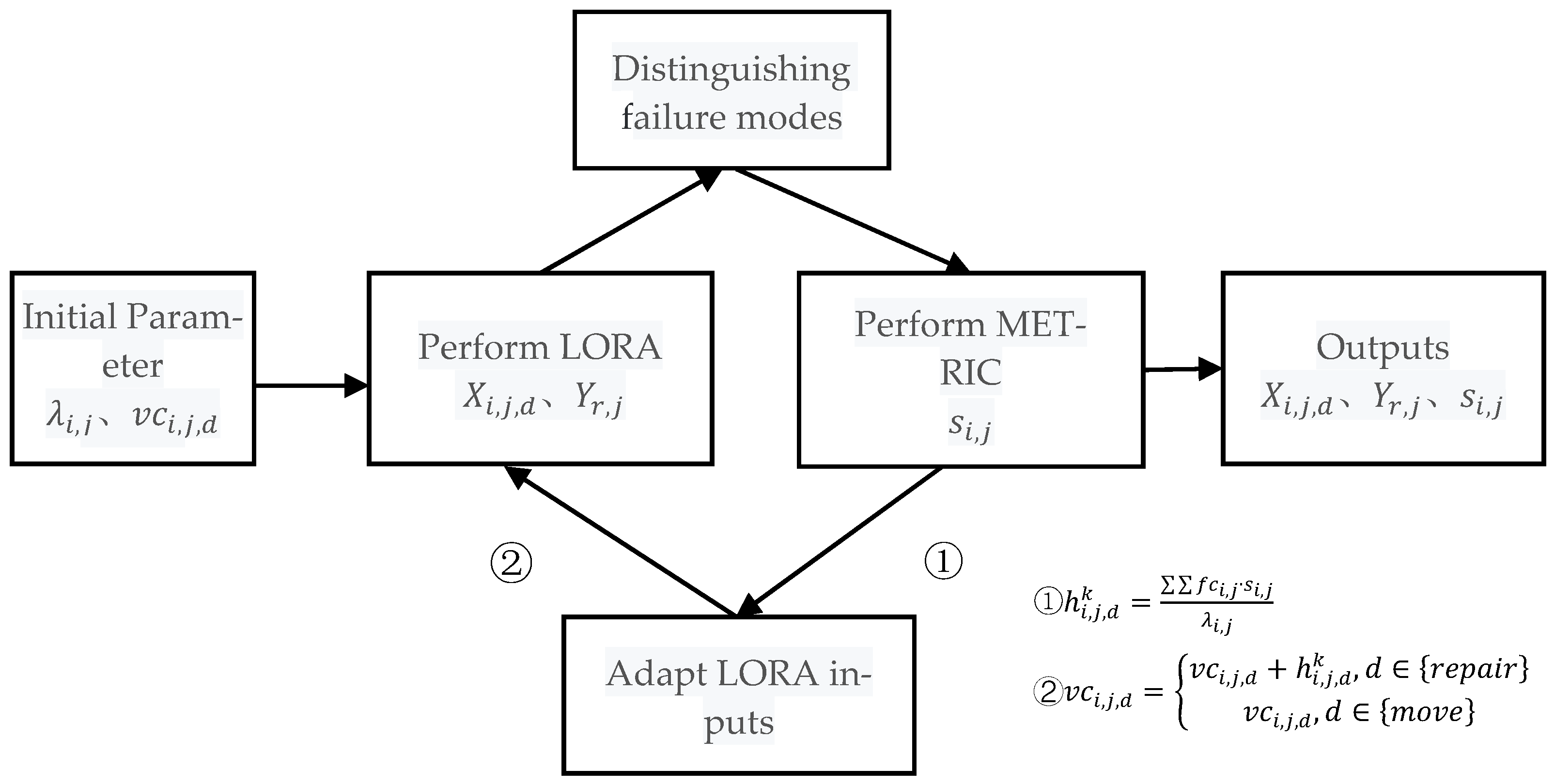 Applsci 11 07254 g004
