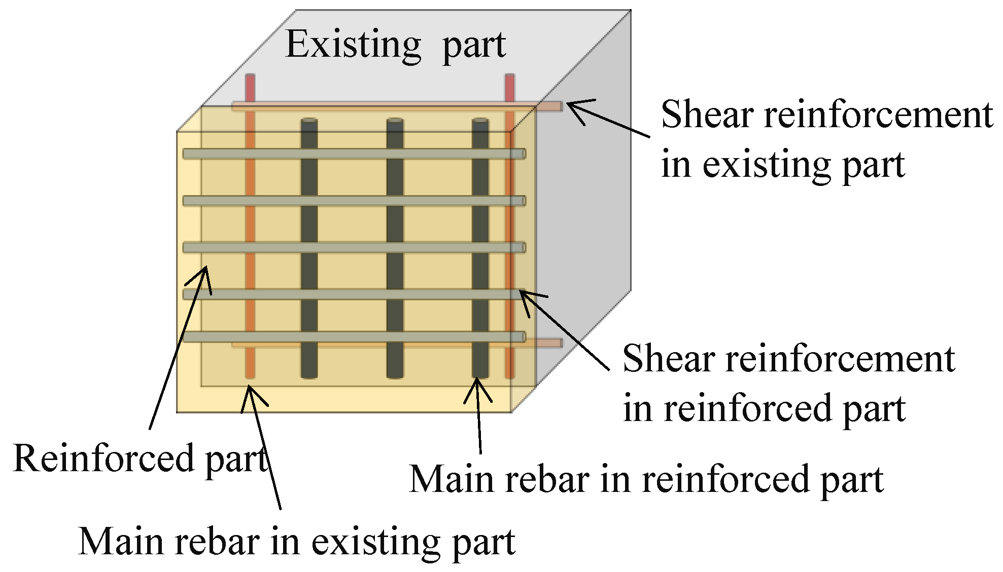 Applsci 11 07255 g003