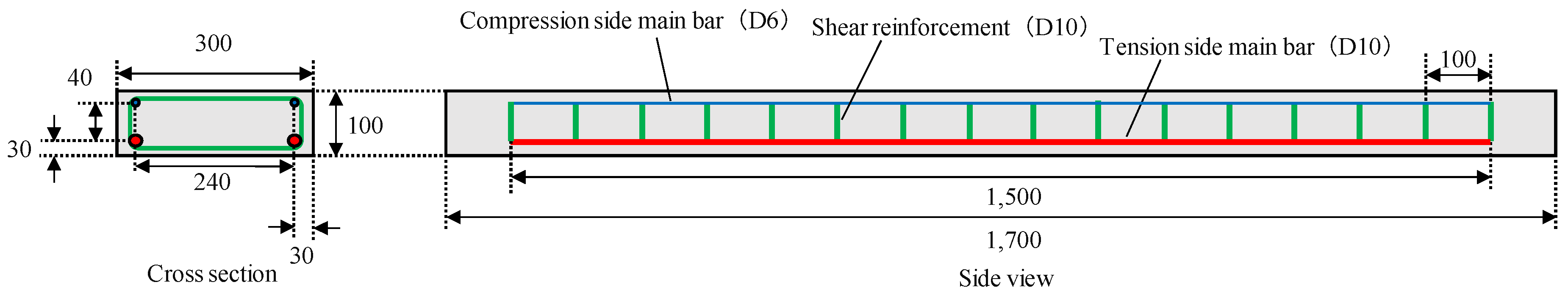 Applsci 11 07255 g004