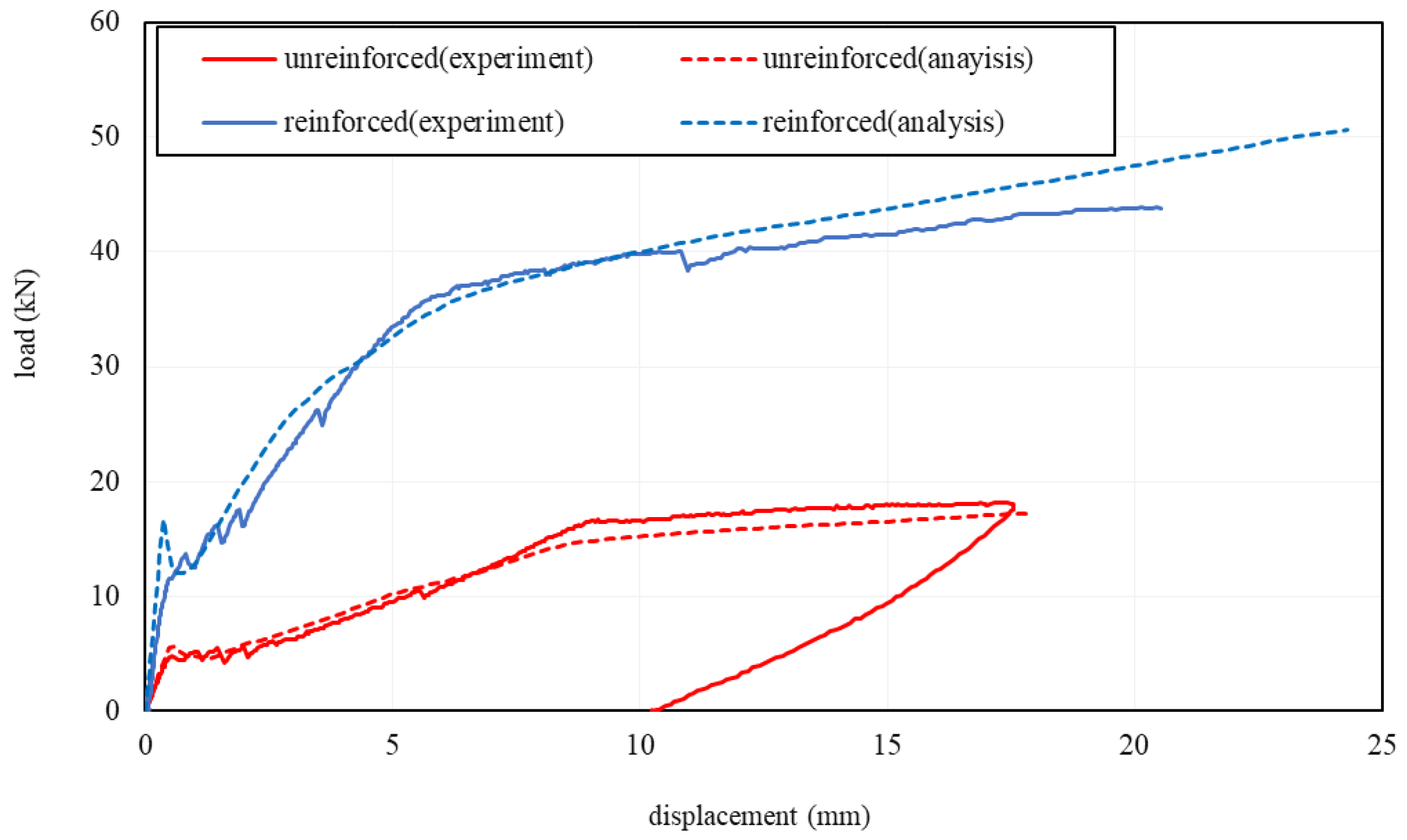 Applsci 11 07255 g009