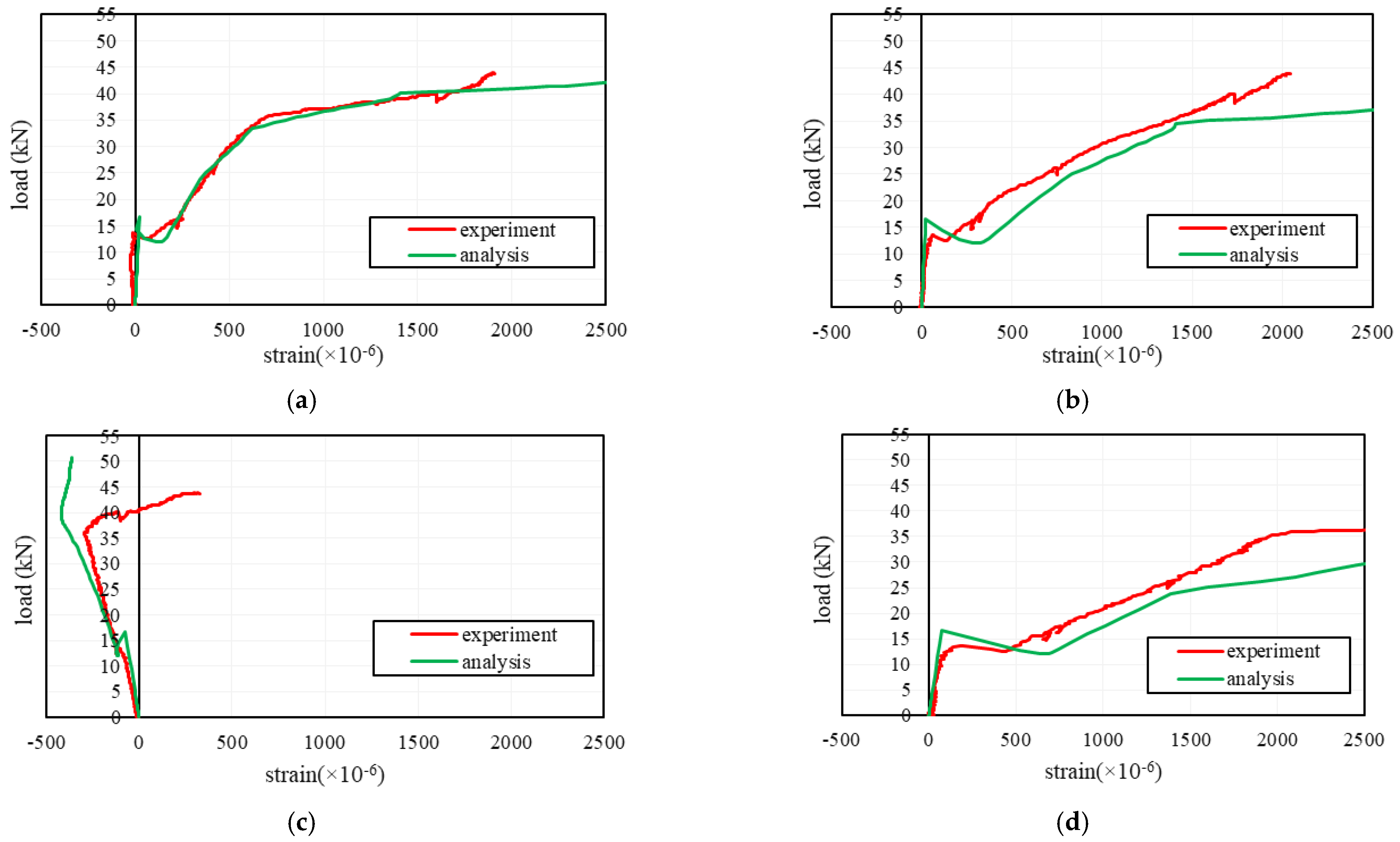 Applsci 11 07255 g010
