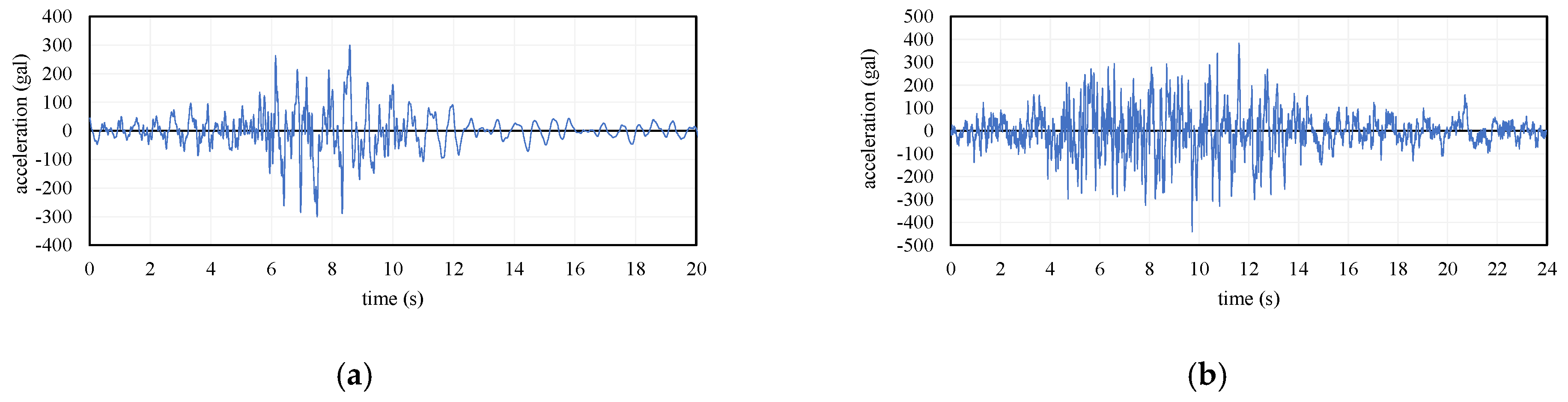Applsci 11 07255 g018