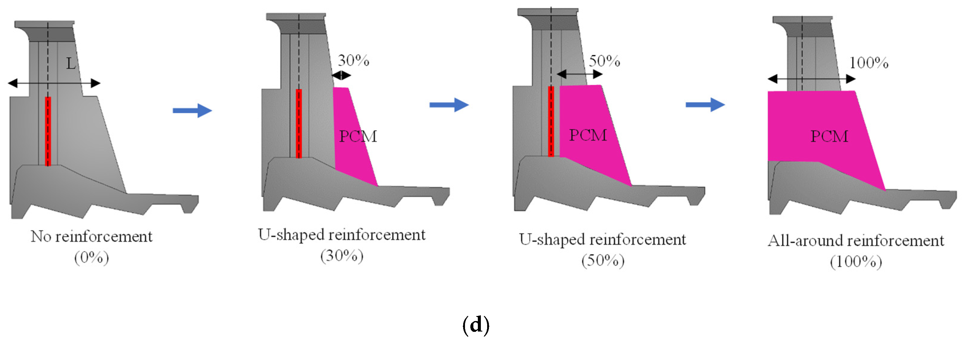 Applsci 11 07255 g020b