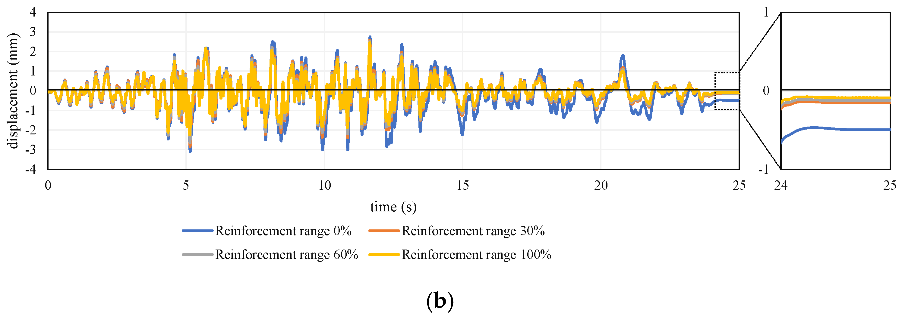Applsci 11 07255 g021b