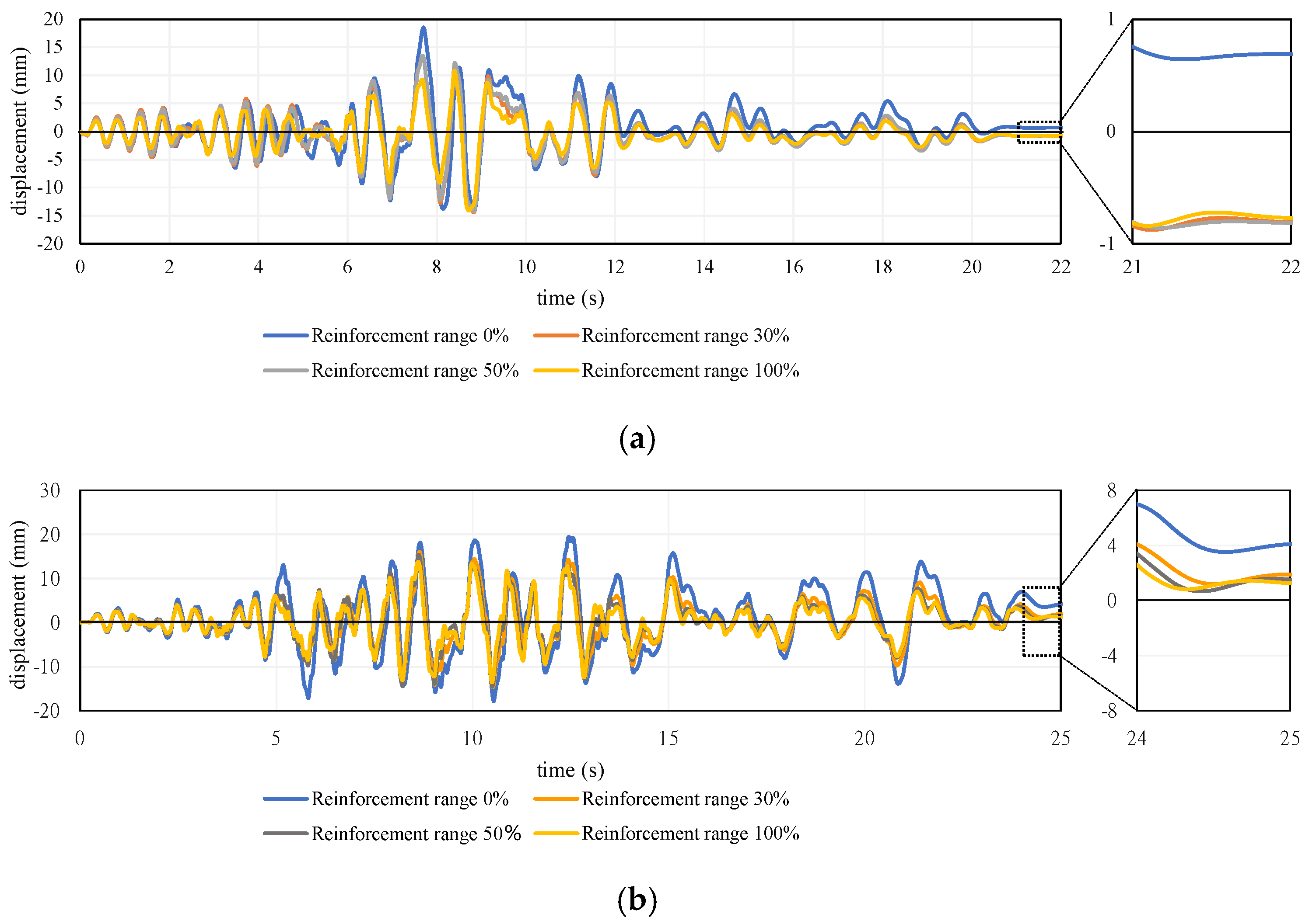 Applsci 11 07255 g022