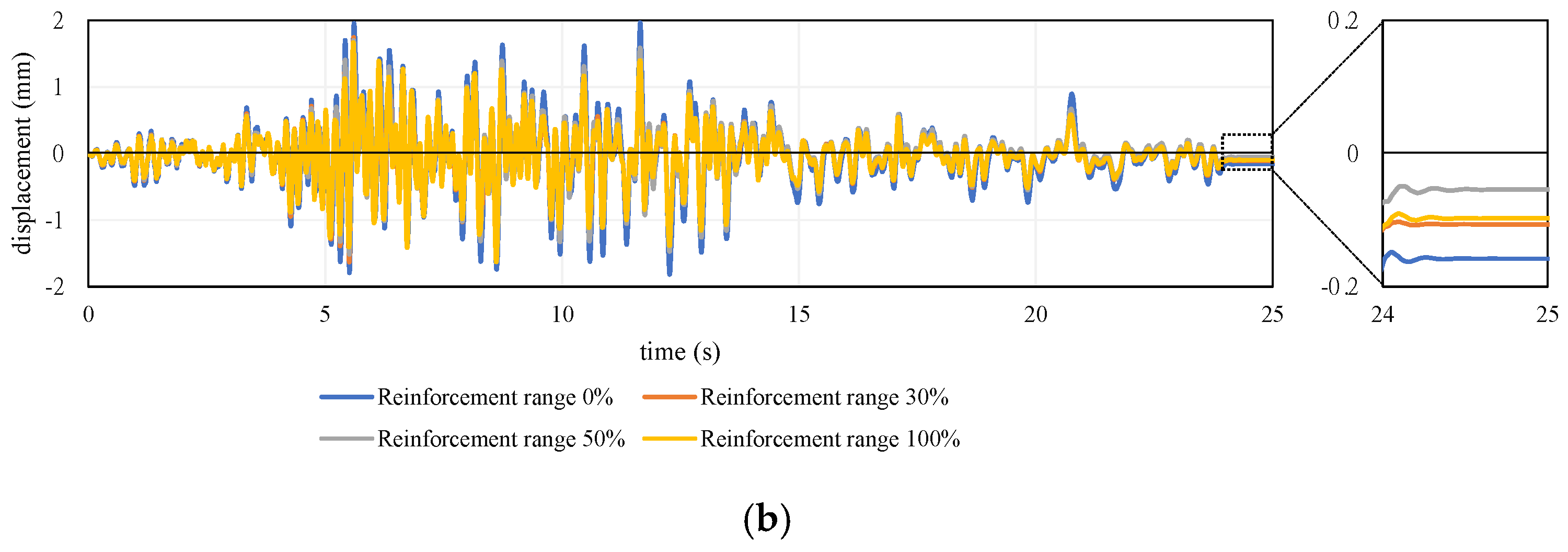 Applsci 11 07255 g023b