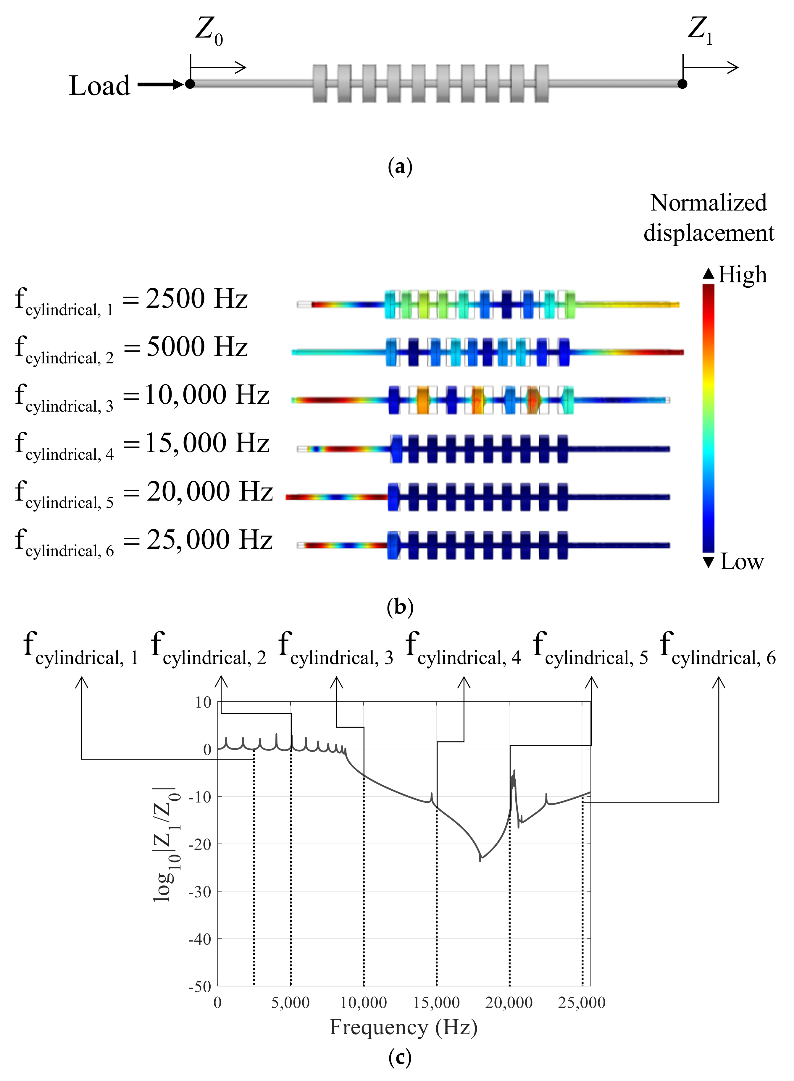Applsci 11 07257 g004