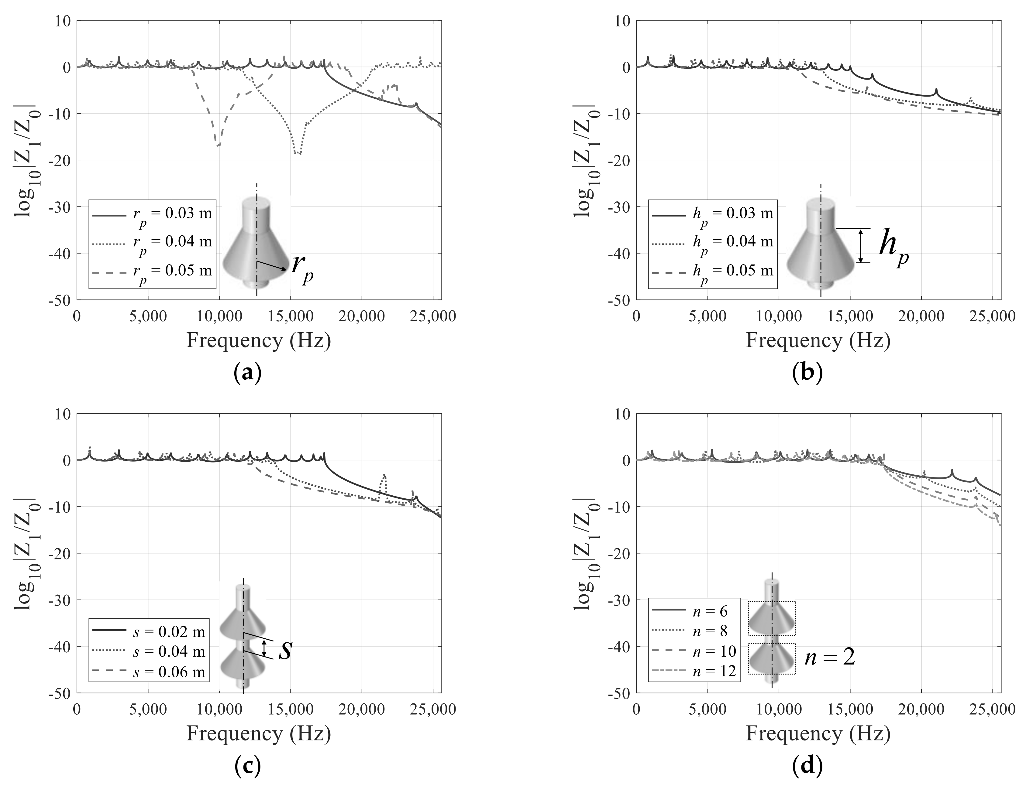 Applsci 11 07257 g009