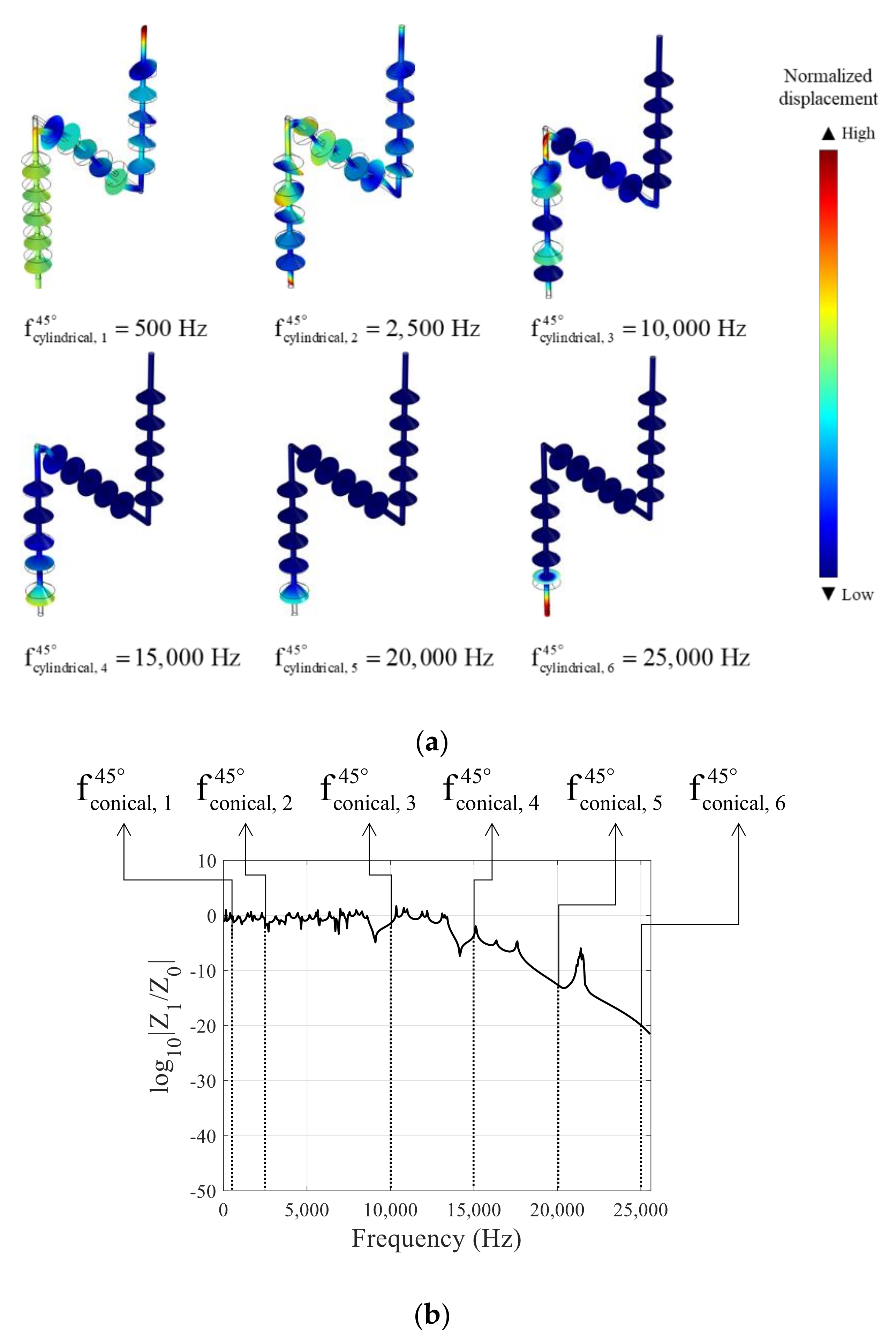 Applsci 11 07257 g016