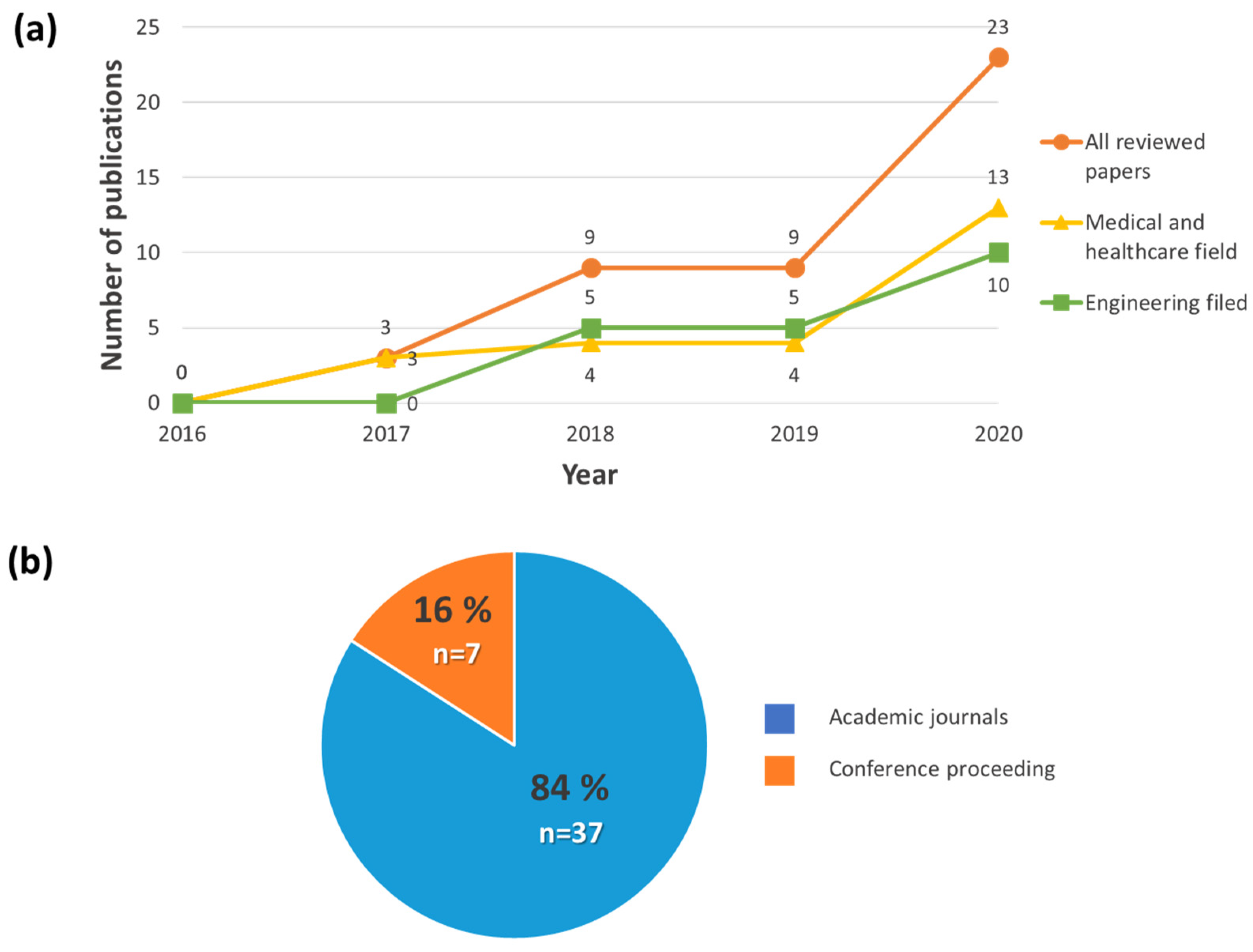 Applsci 11 07259 g013
