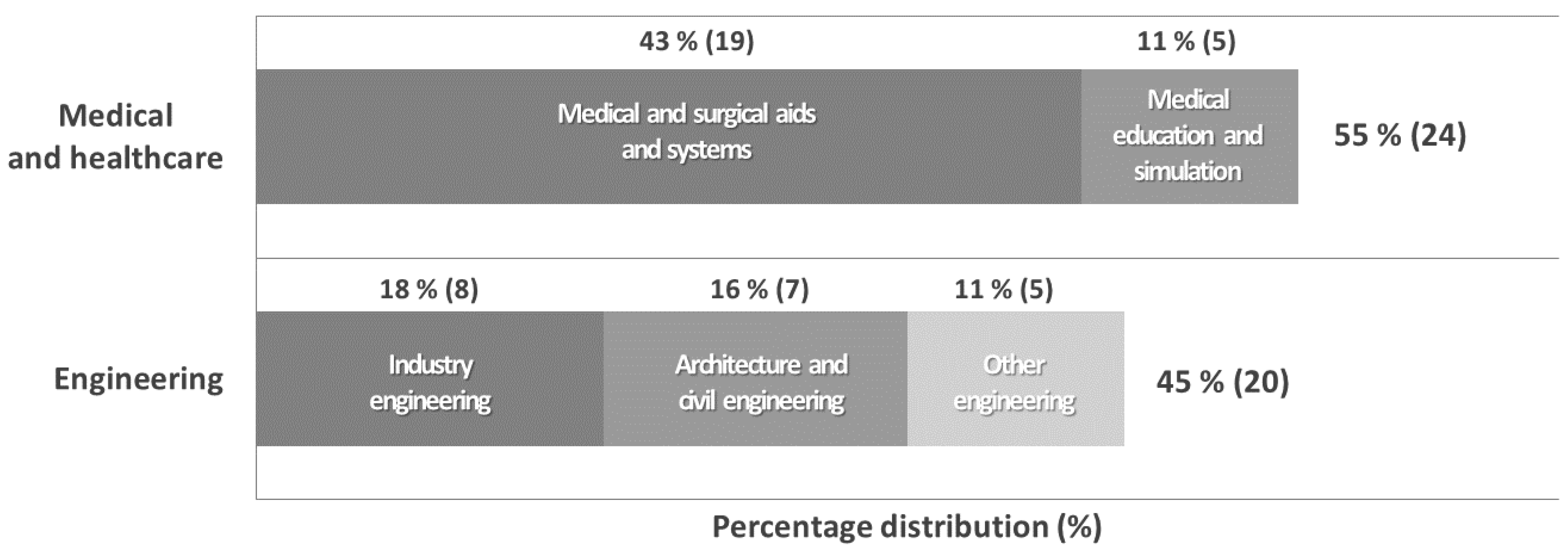 Applsci 11 07259 g014