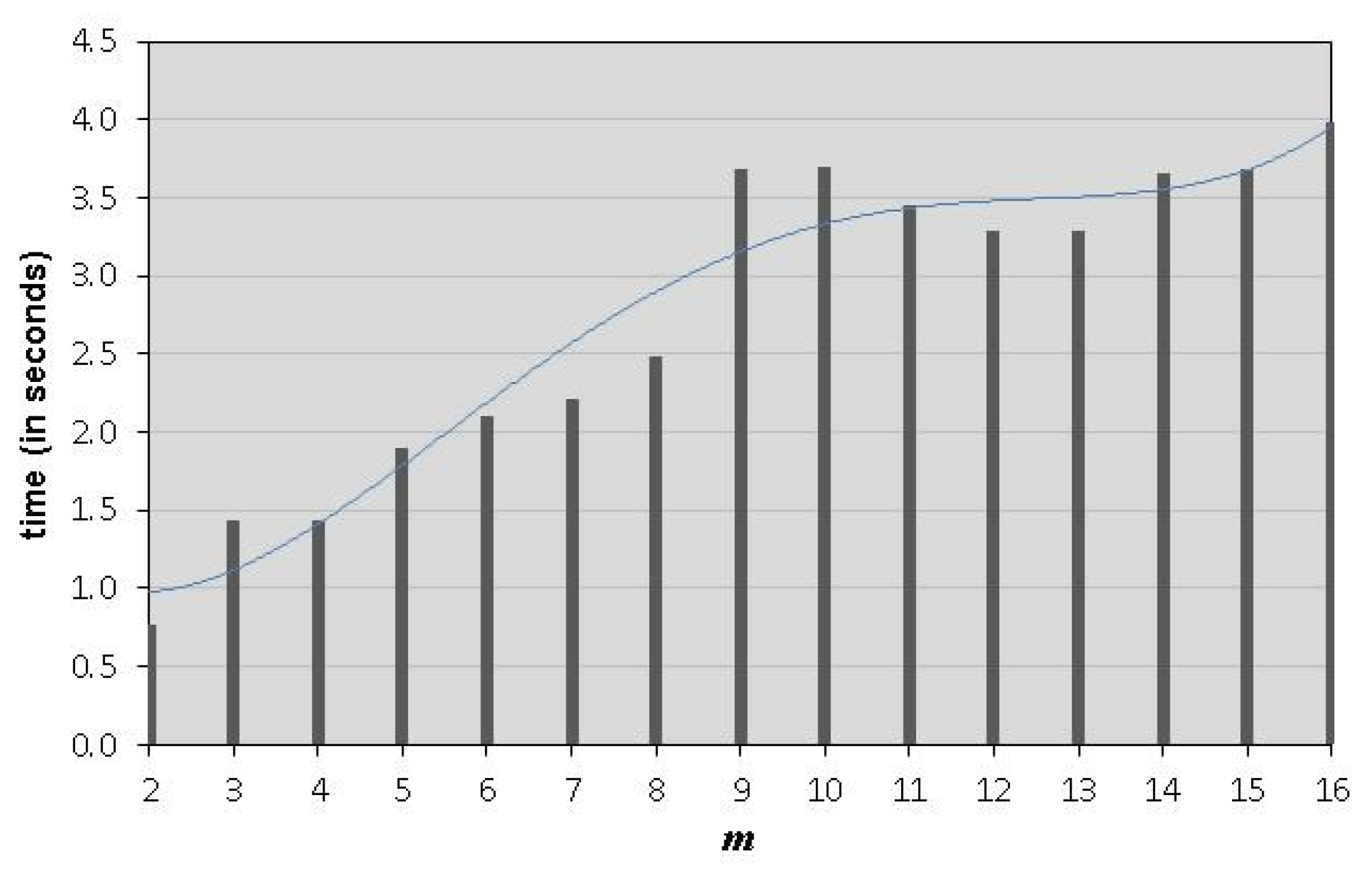 Applsci 11 07263 g003