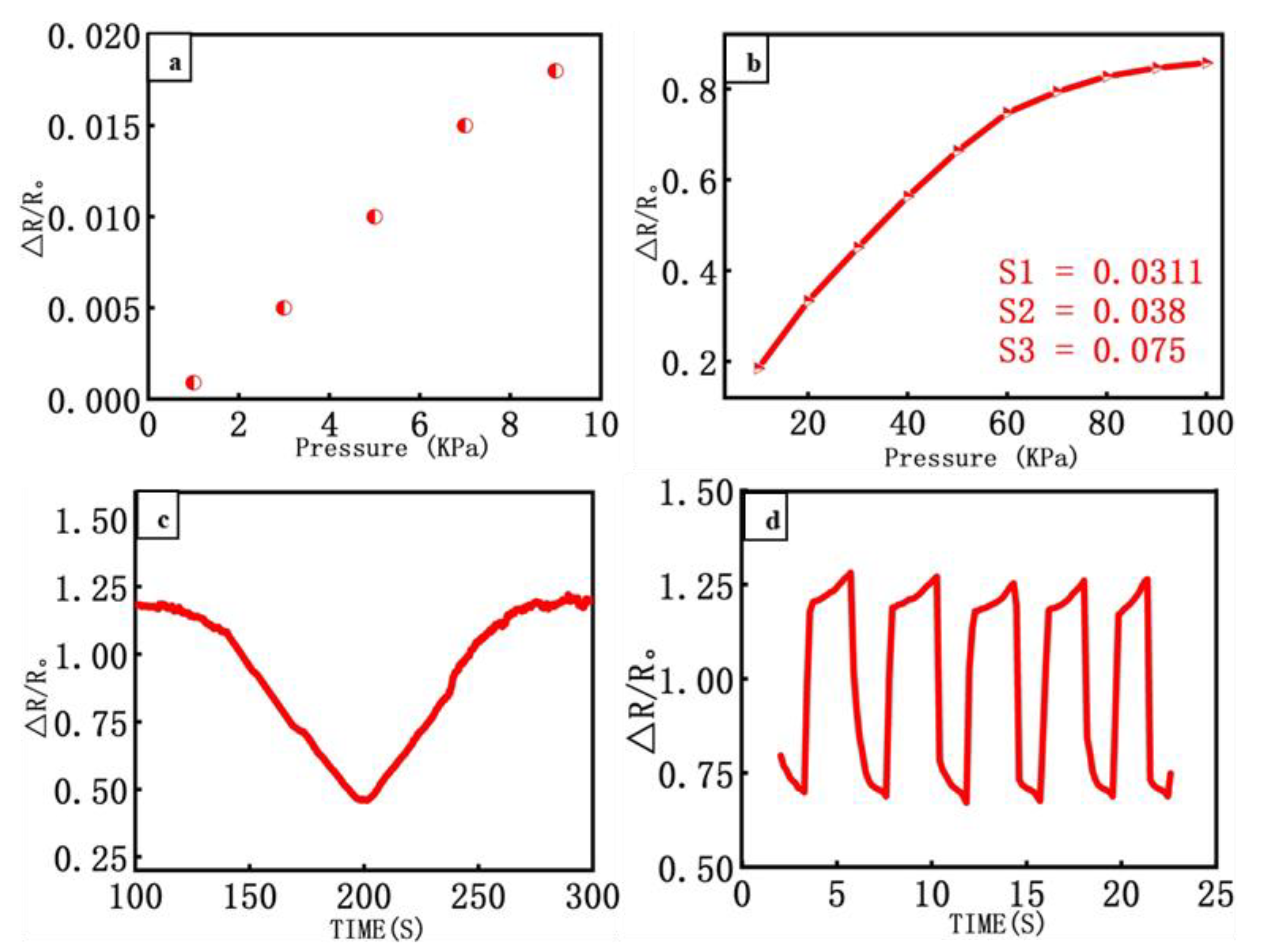 Applsci 11 07264 g002