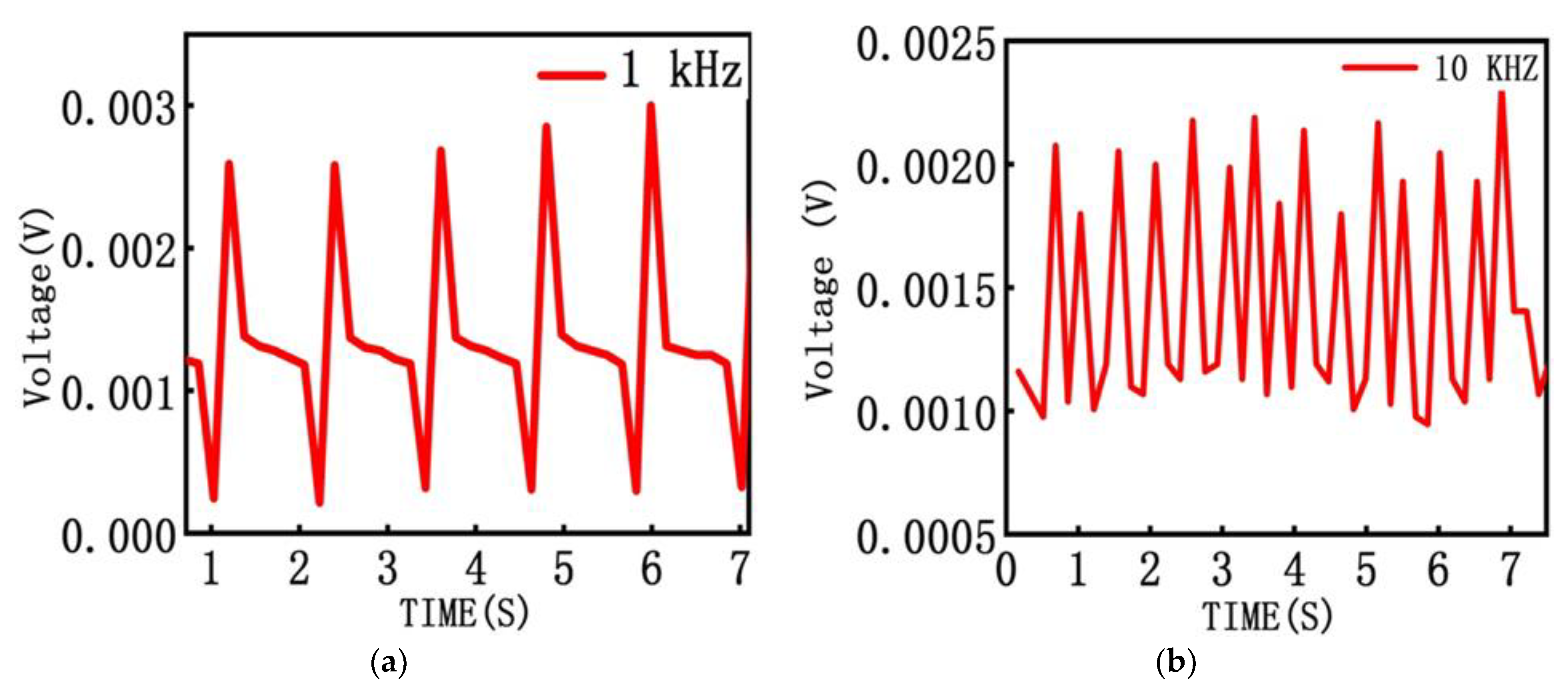 Applsci 11 07264 g003