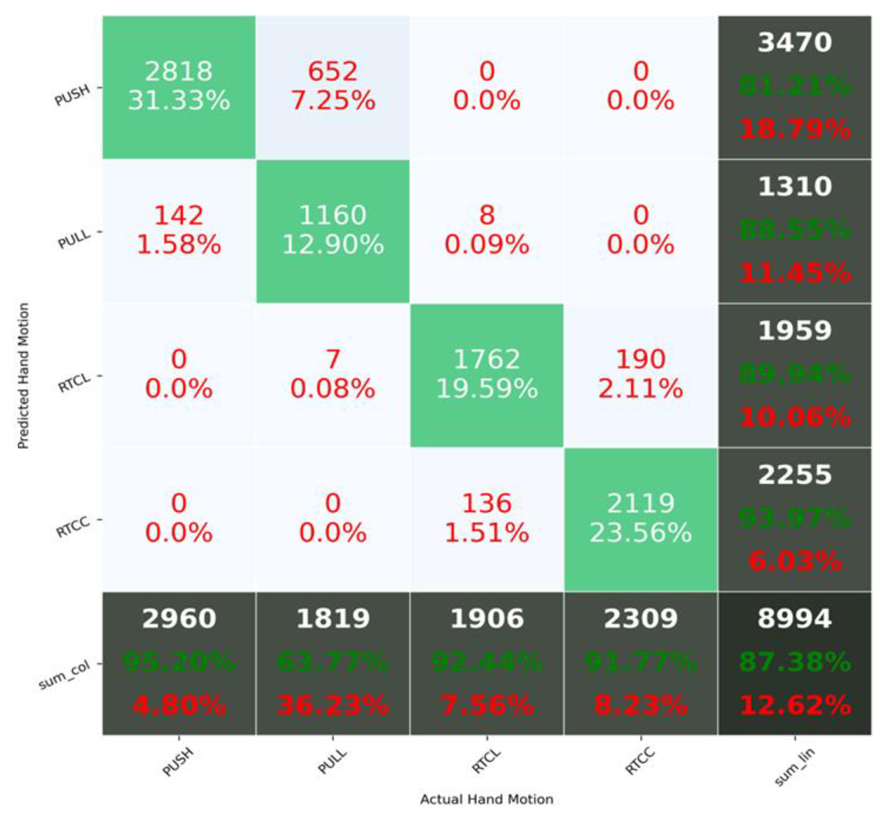 Applsci 11 07264 g005