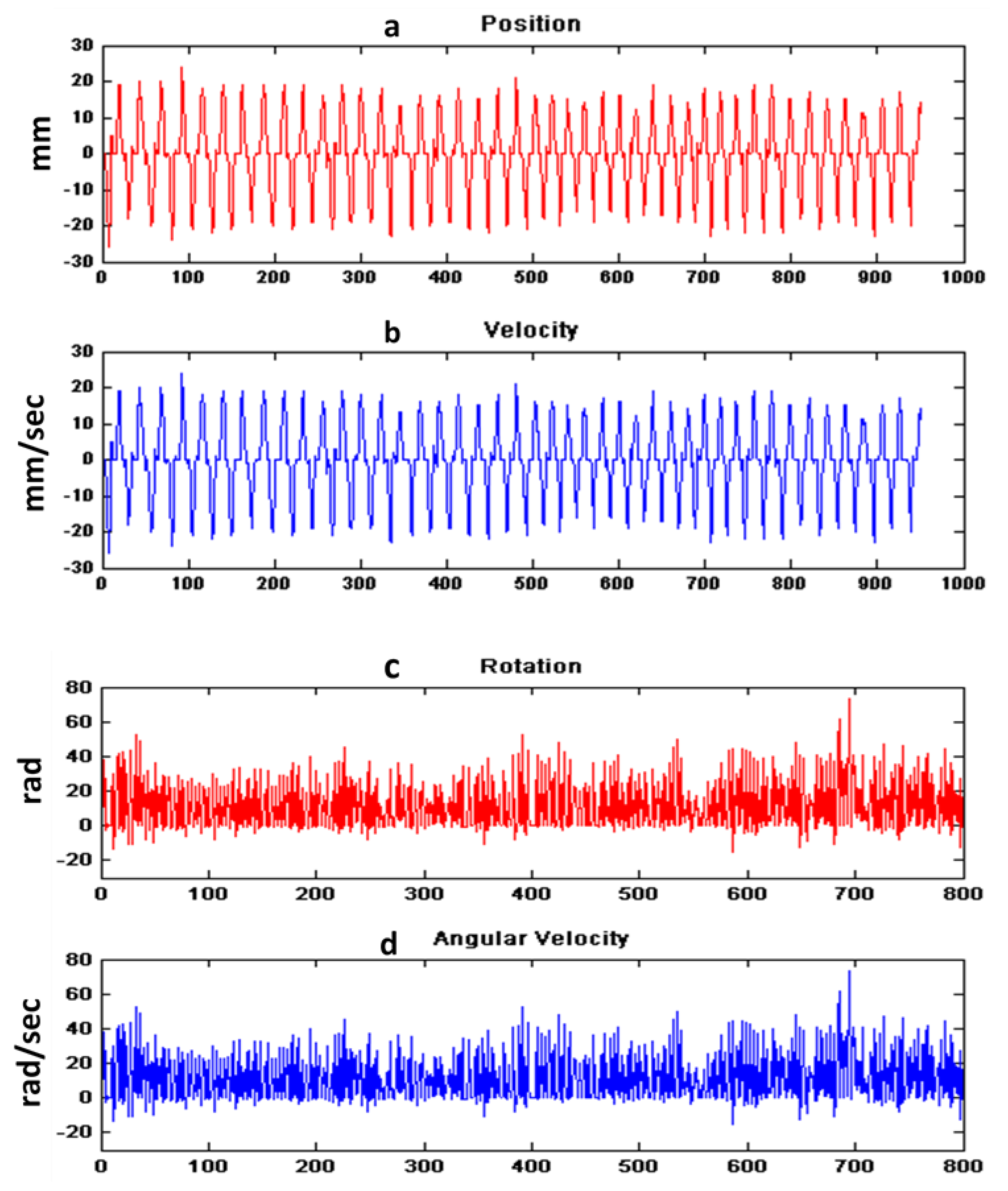Applsci 11 07264 g007